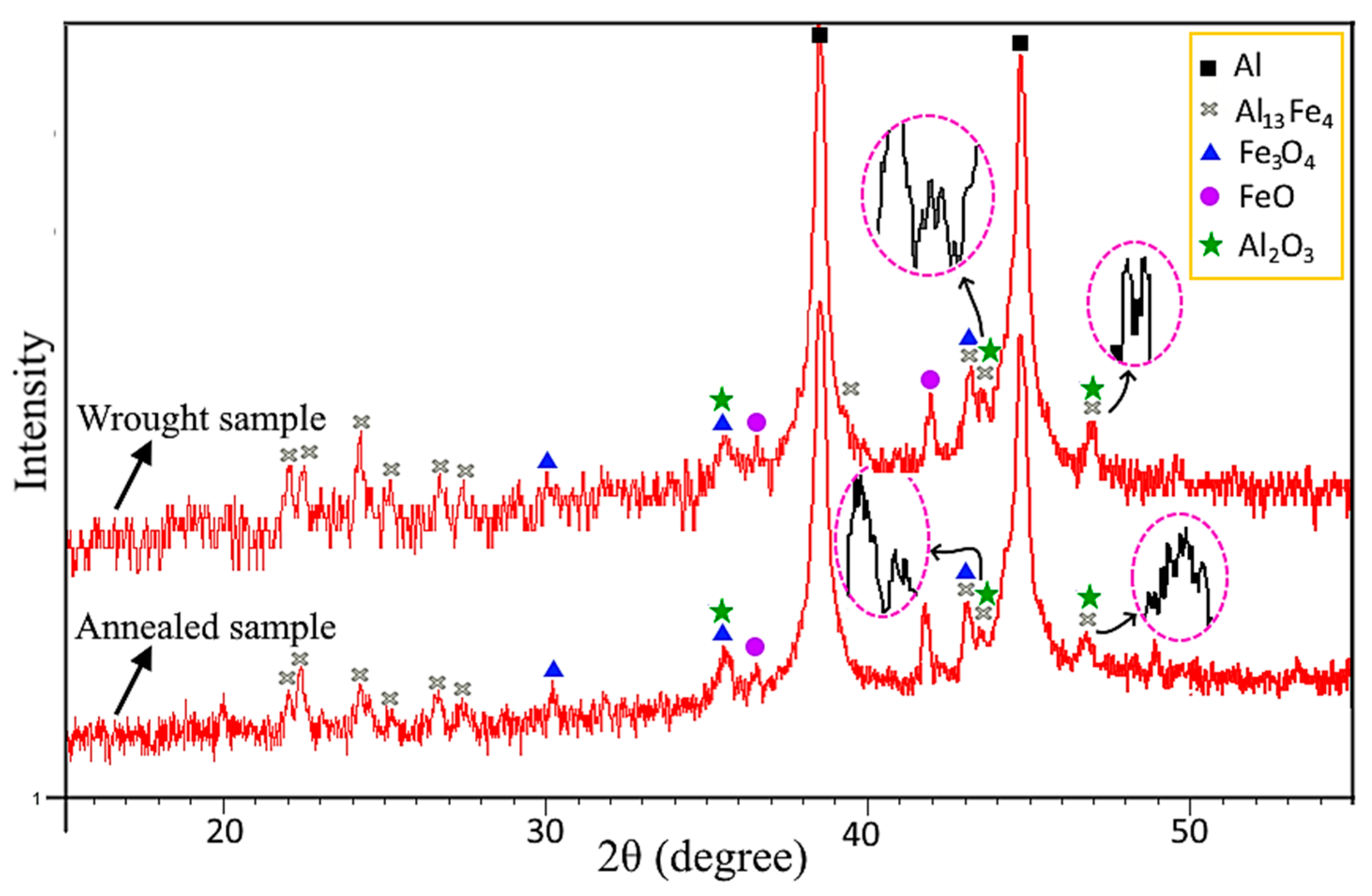 Applsci 13 07337 g007
