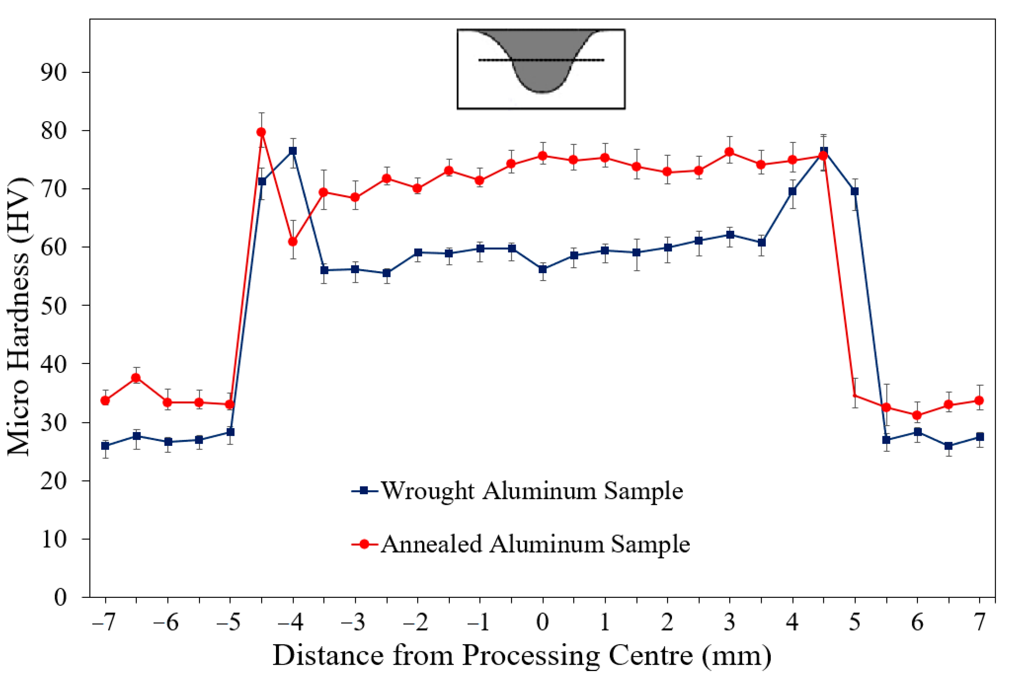 Applsci 13 07337 g014