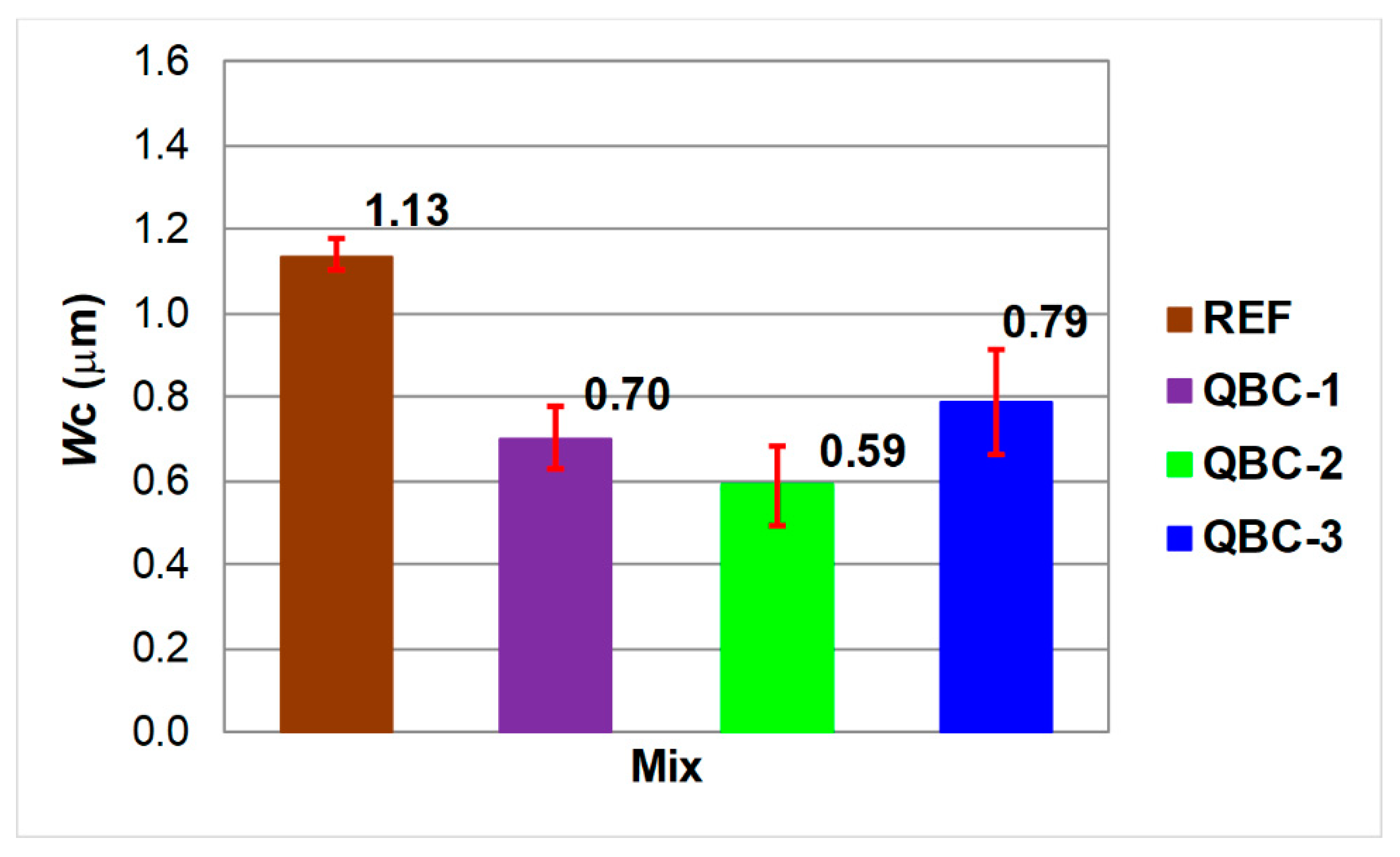 Applsci 13 07338 g009