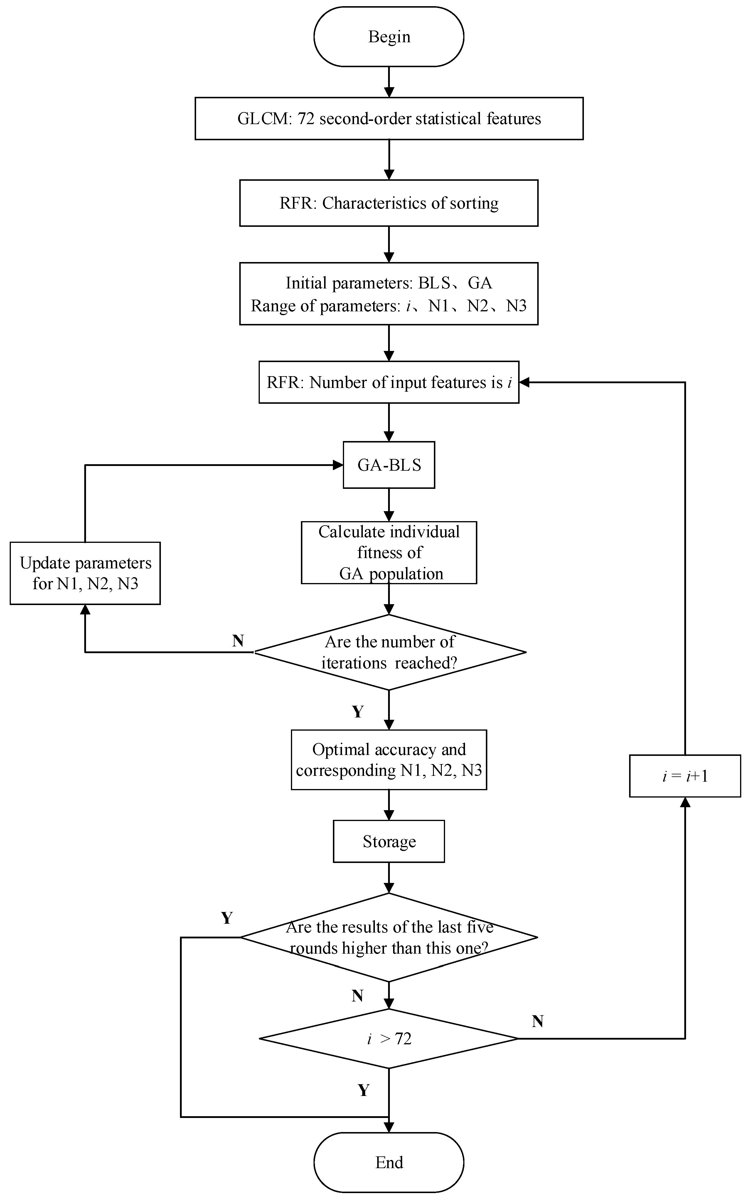 Applsci 13 07350 g004 Applsci 13 07350 g004