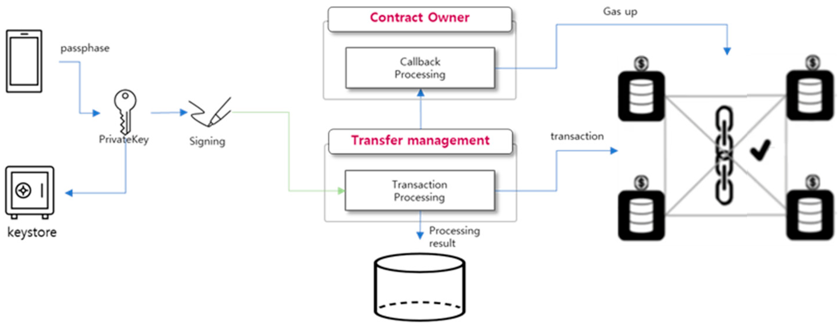 Applsci 13 07364 g010