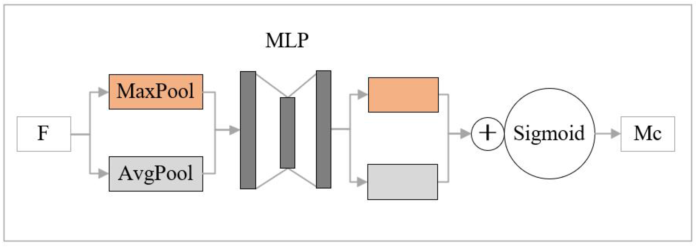 Applsci 13 07367 g002