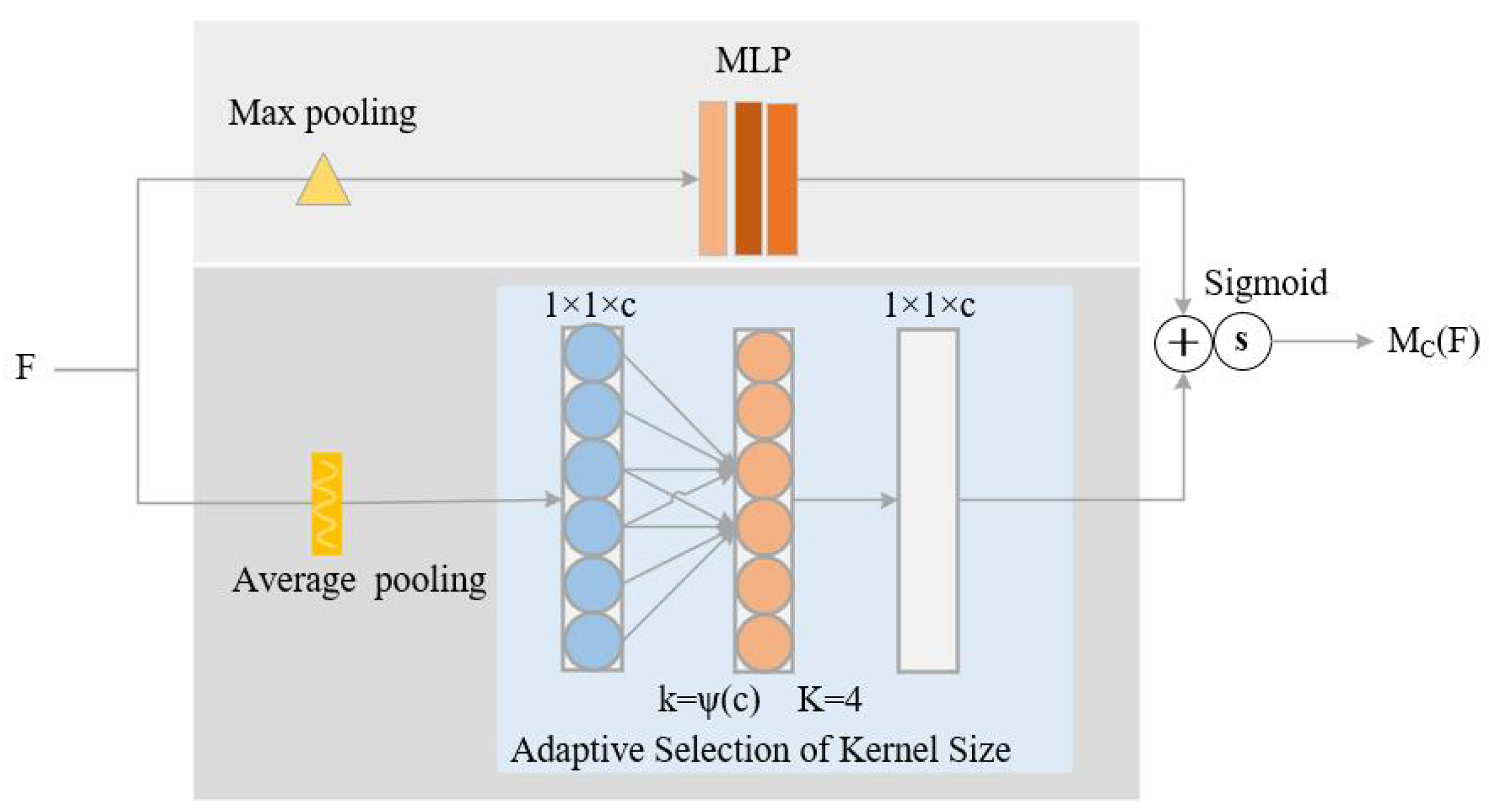 Applsci 13 07367 g004