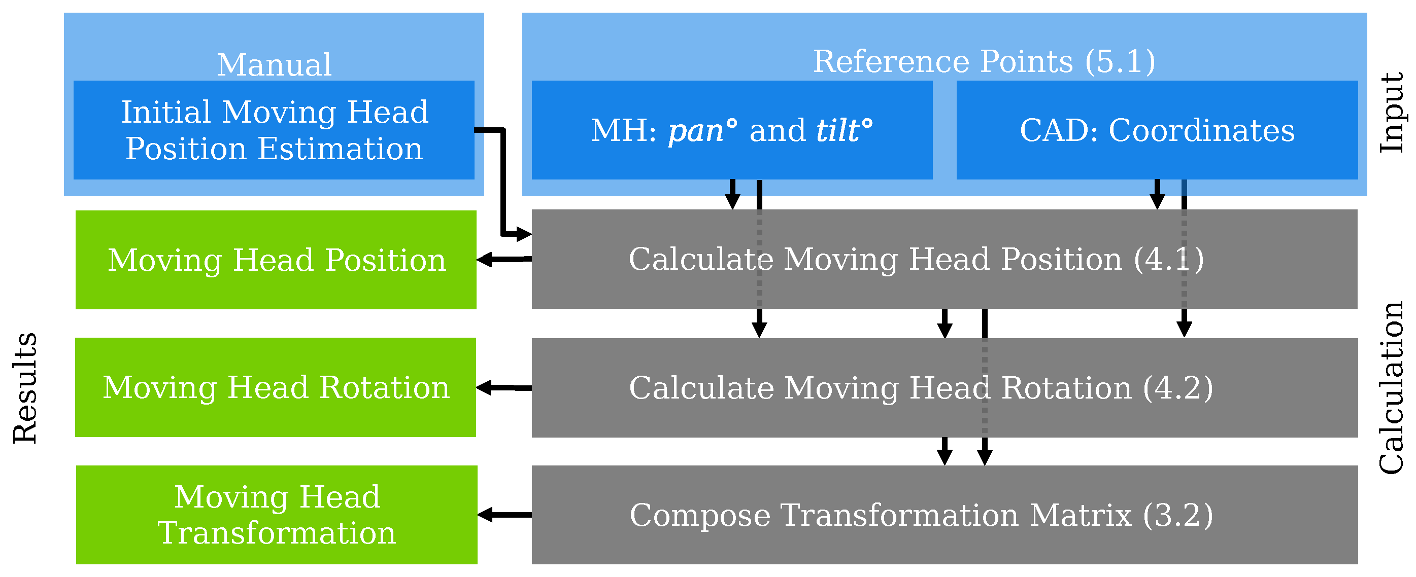 Applsci 13 07369 g005