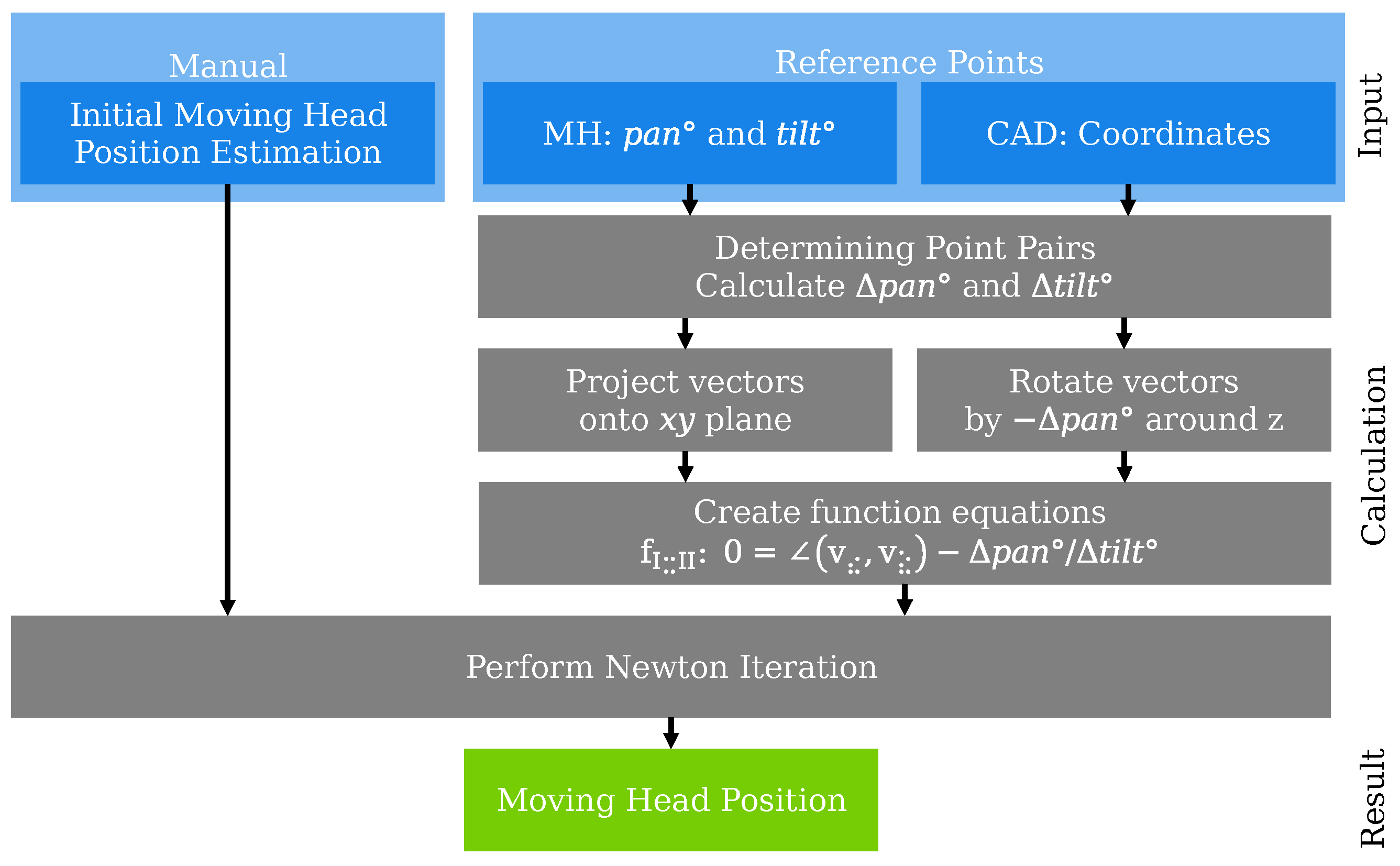 Applsci 13 07369 g006