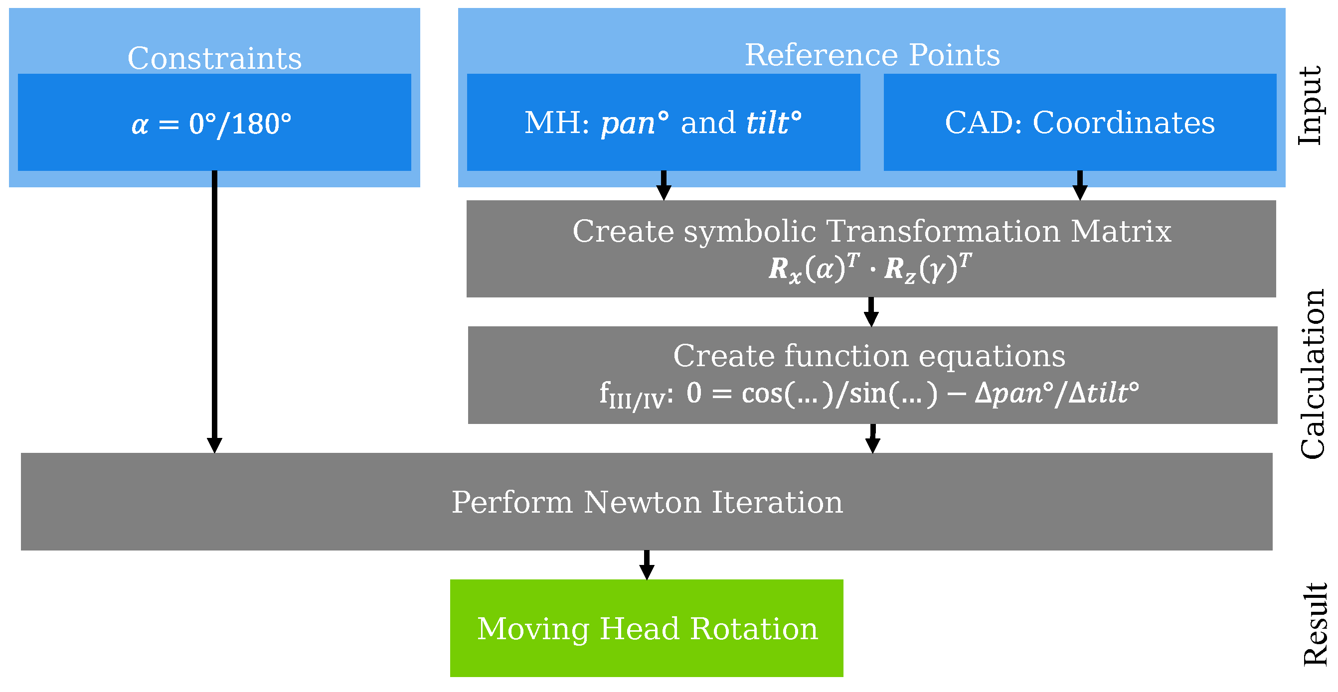 Applsci 13 07369 g008
