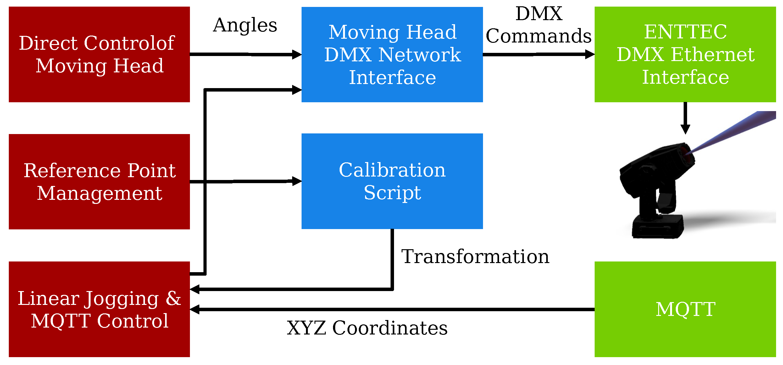 Applsci 13 07369 g0a1