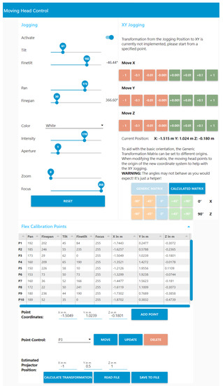 Applsci 13 07369 g0a2