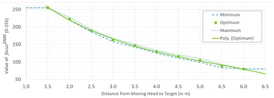 Applsci 13 07369 g0a4