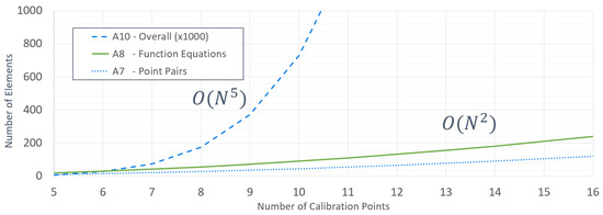 Applsci 13 07369 g0a5