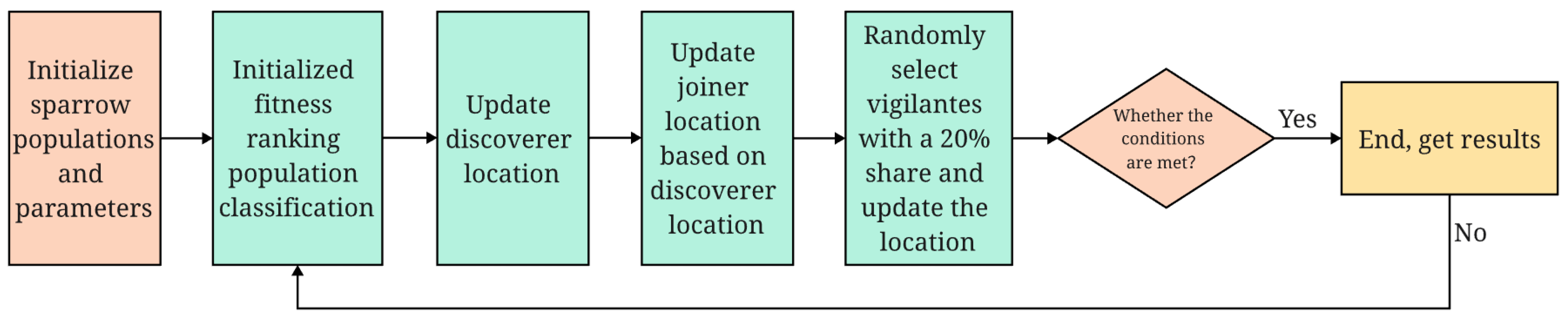 Applsci 13 07375 g002 Applsci 13 07375 g002