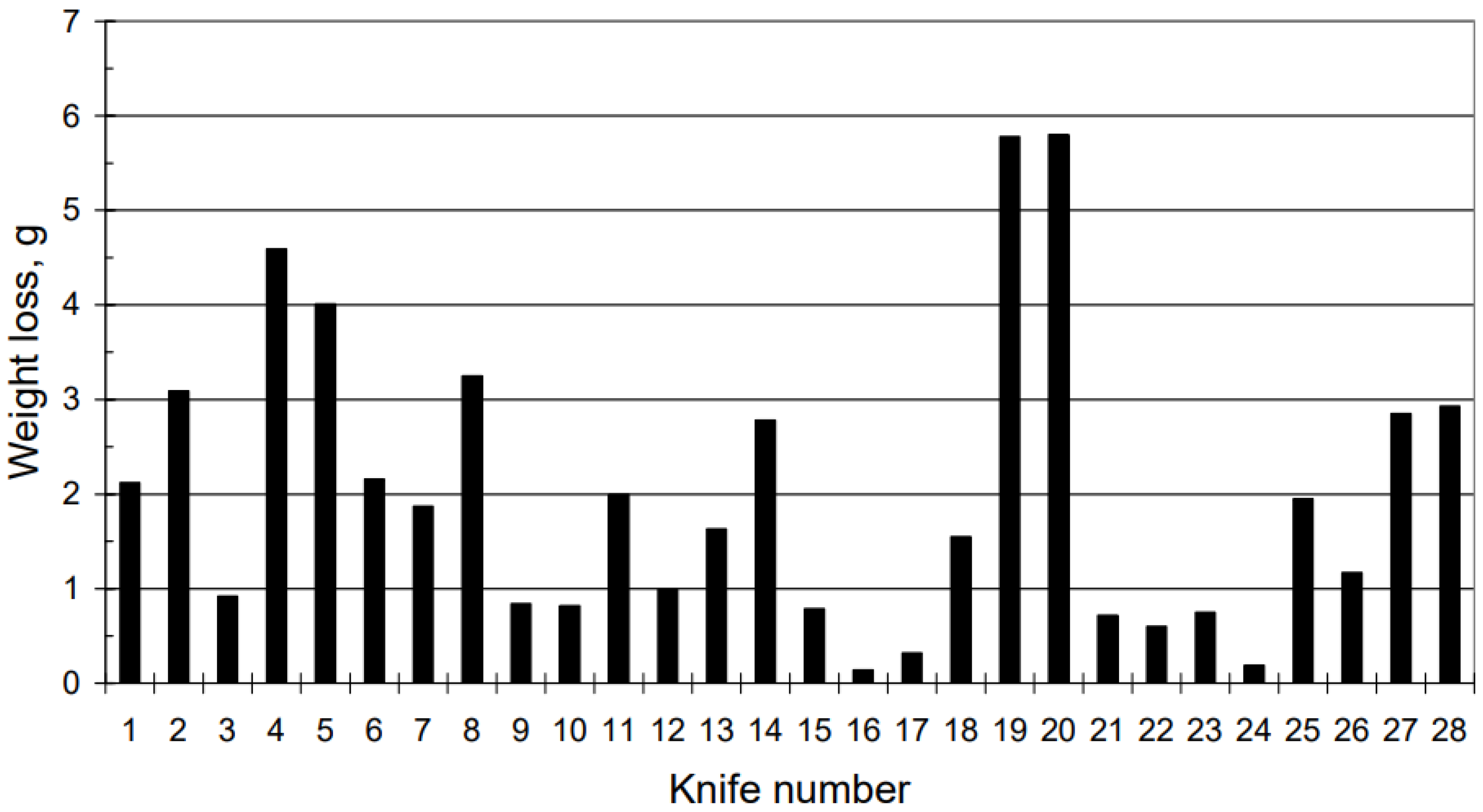 Applsci 13 07384 g004 Applsci 13 07384 g004