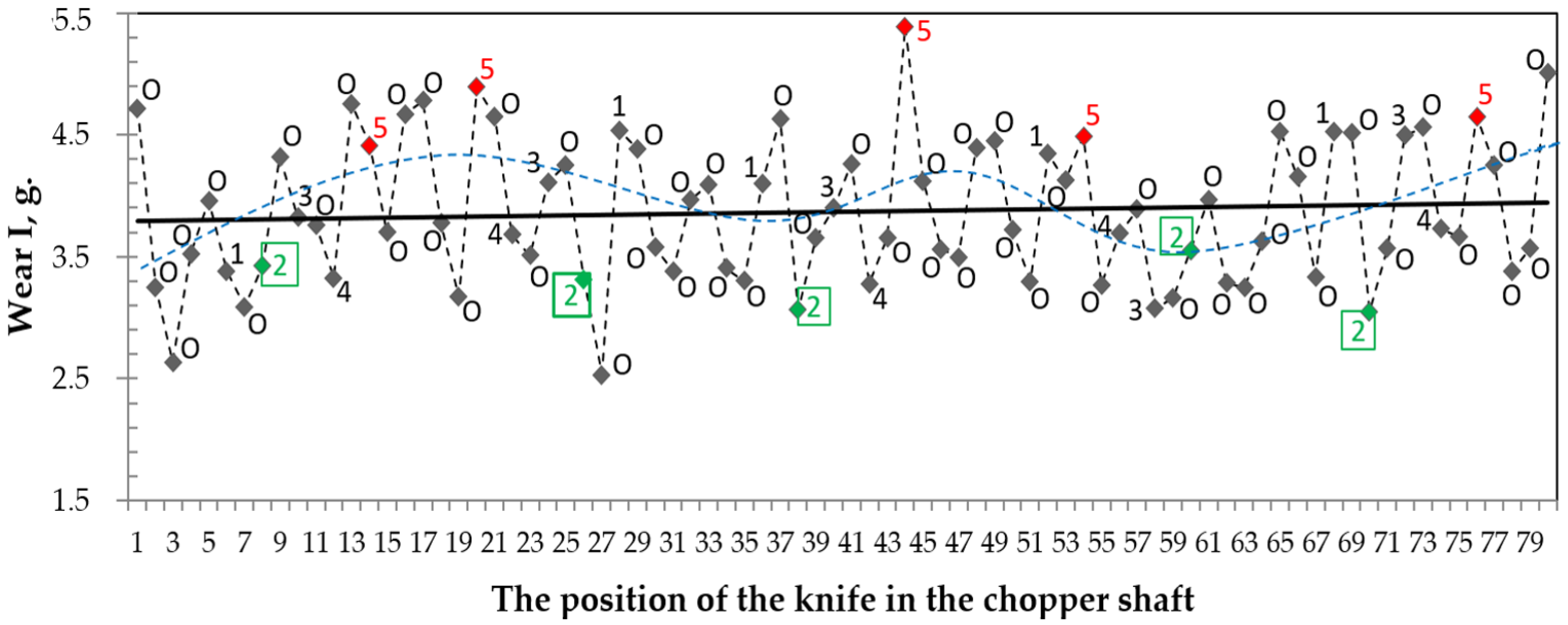 Applsci 13 07384 g008 Applsci 13 07384 g008