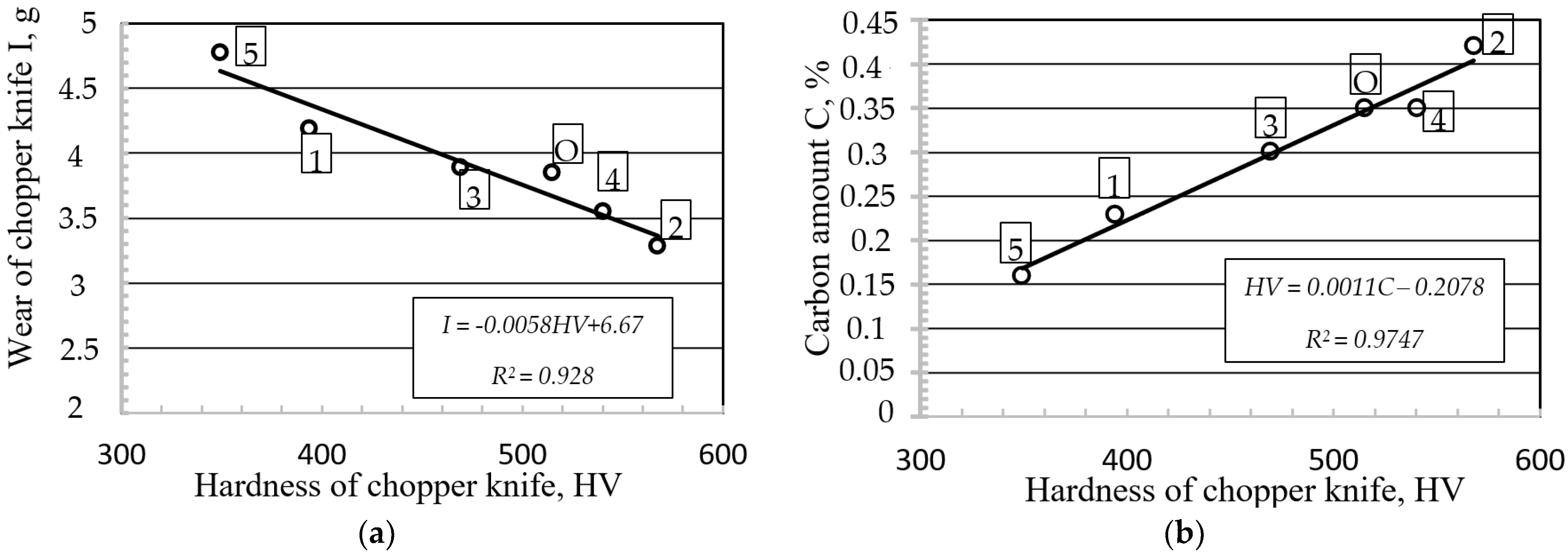 Applsci 13 07384 g009 Applsci 13 07384 g009