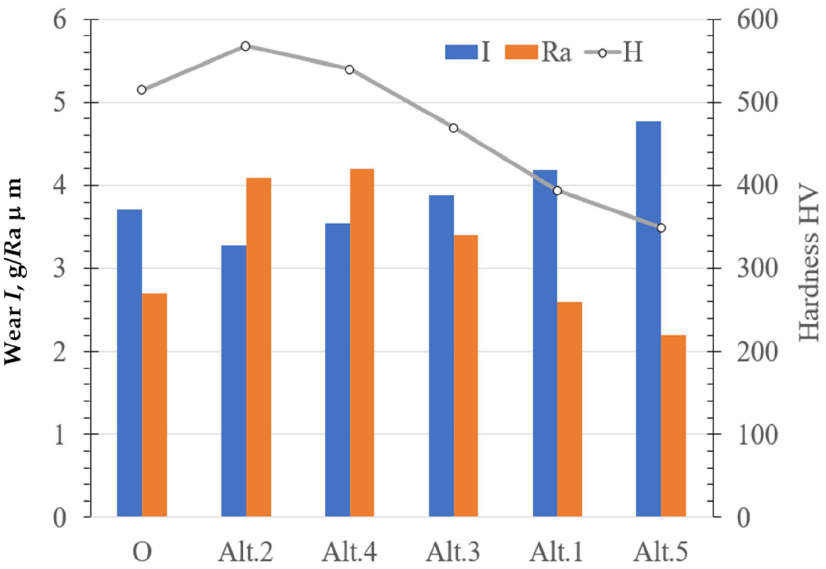 Applsci 13 07384 g021 Applsci 13 07384 g021