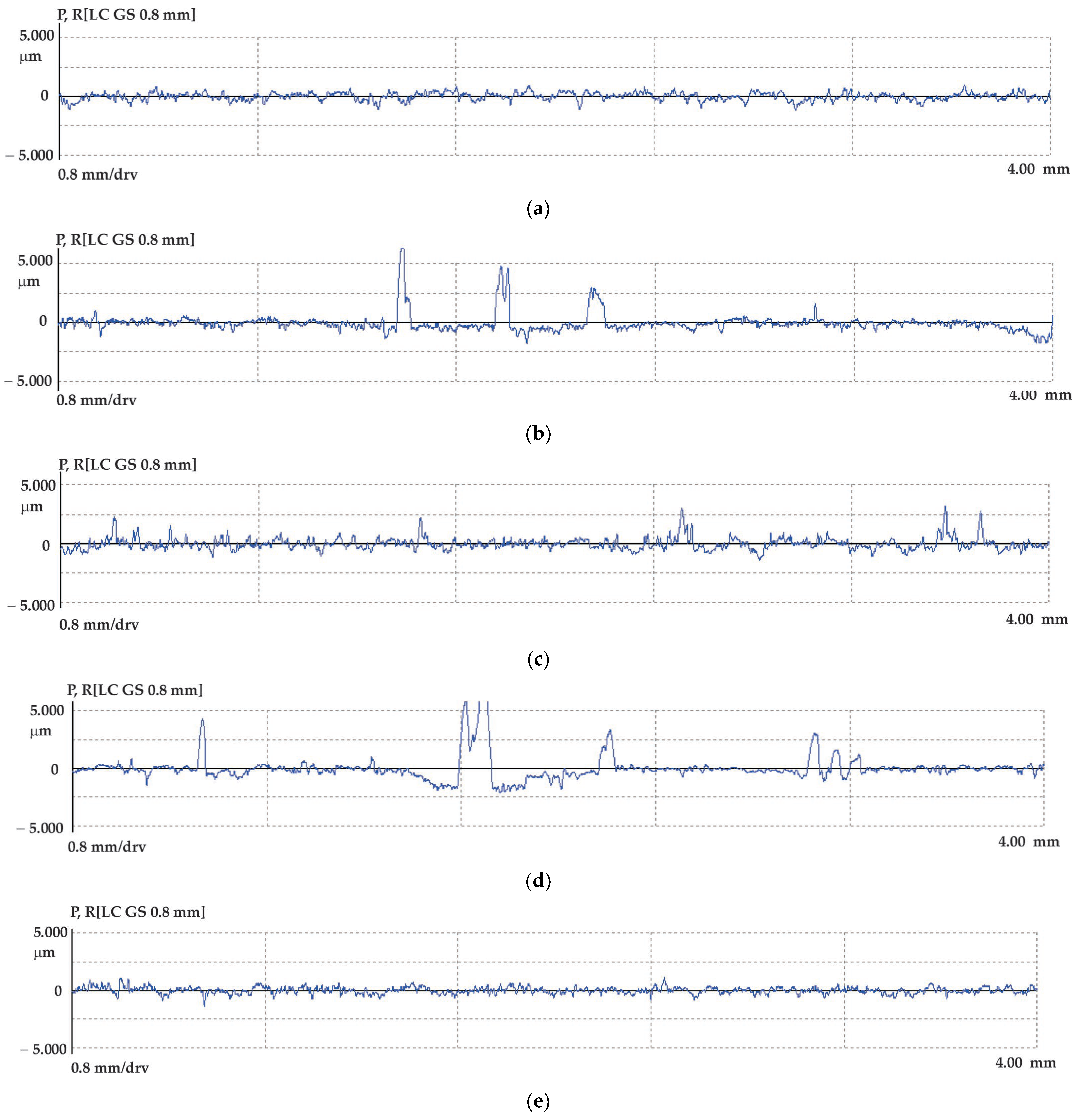 Applsci 13 07384 g022 Applsci 13 07384 g022