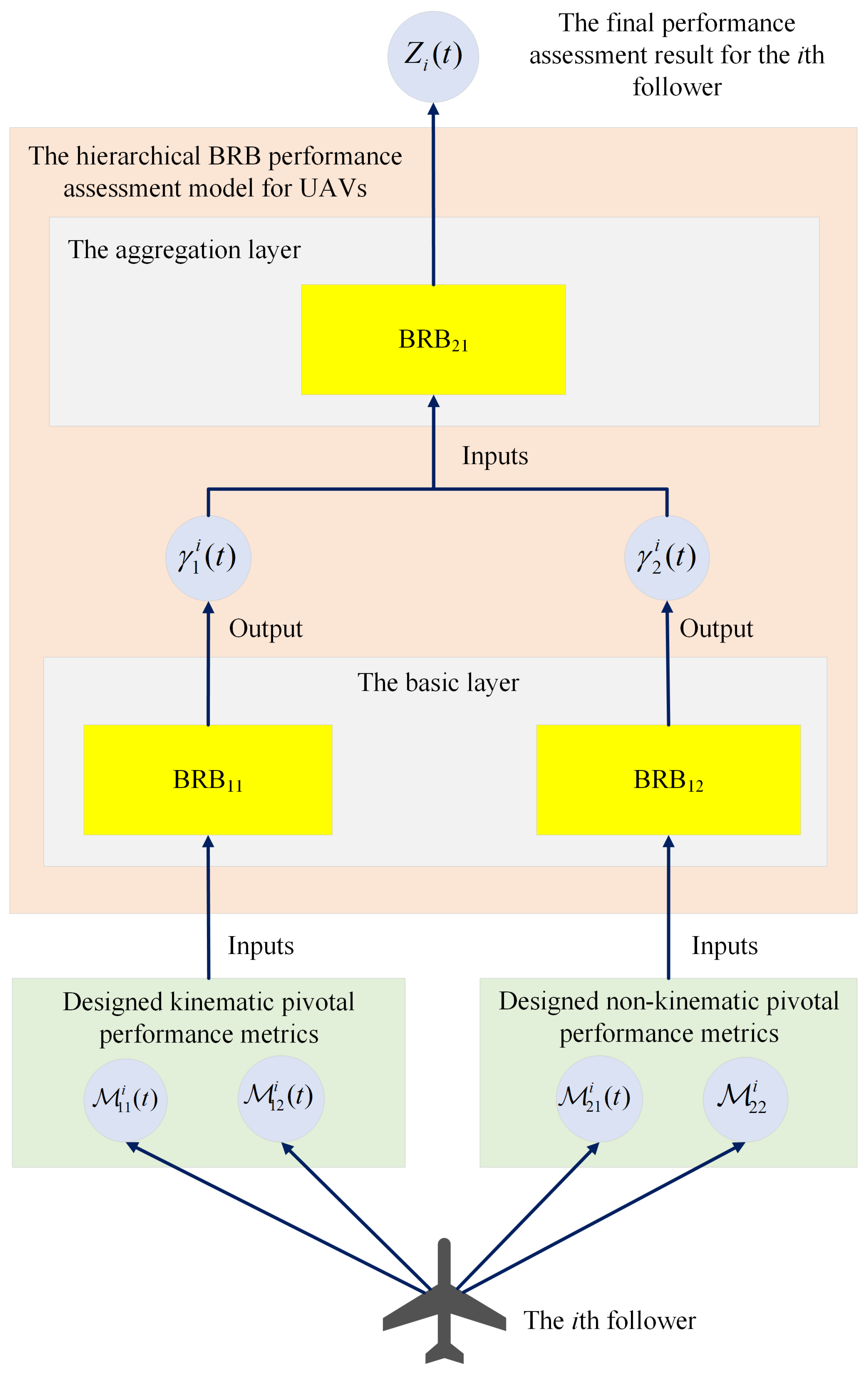 Applsci 13 07385 g002