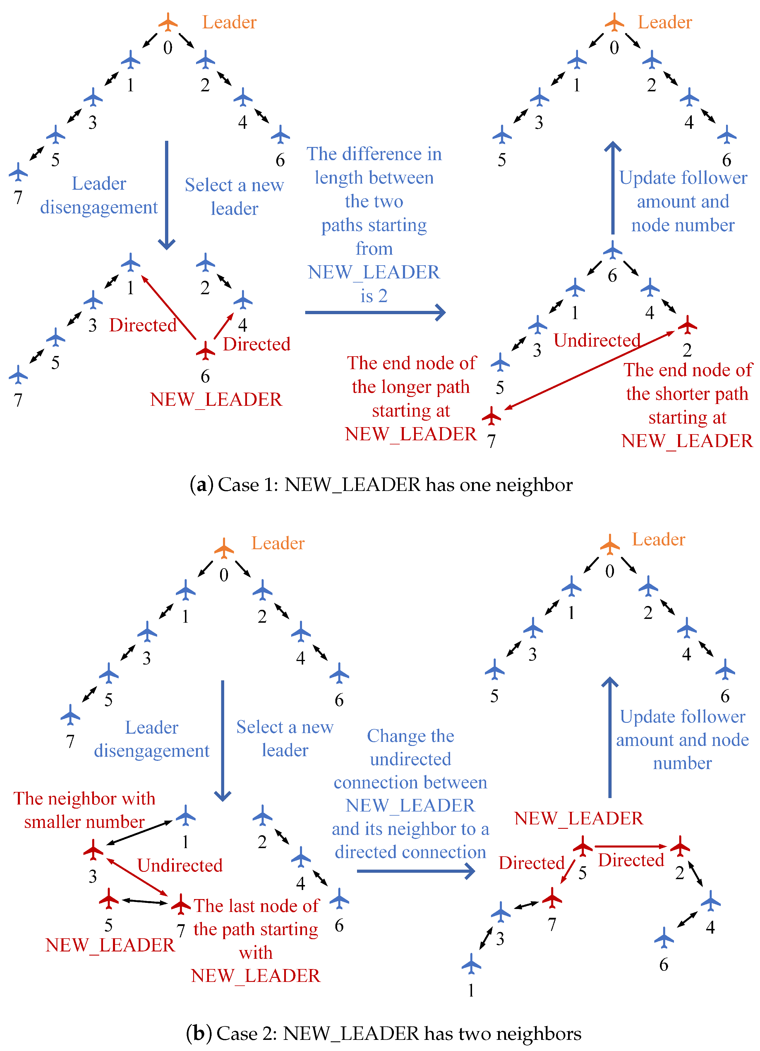 Applsci 13 07385 g004