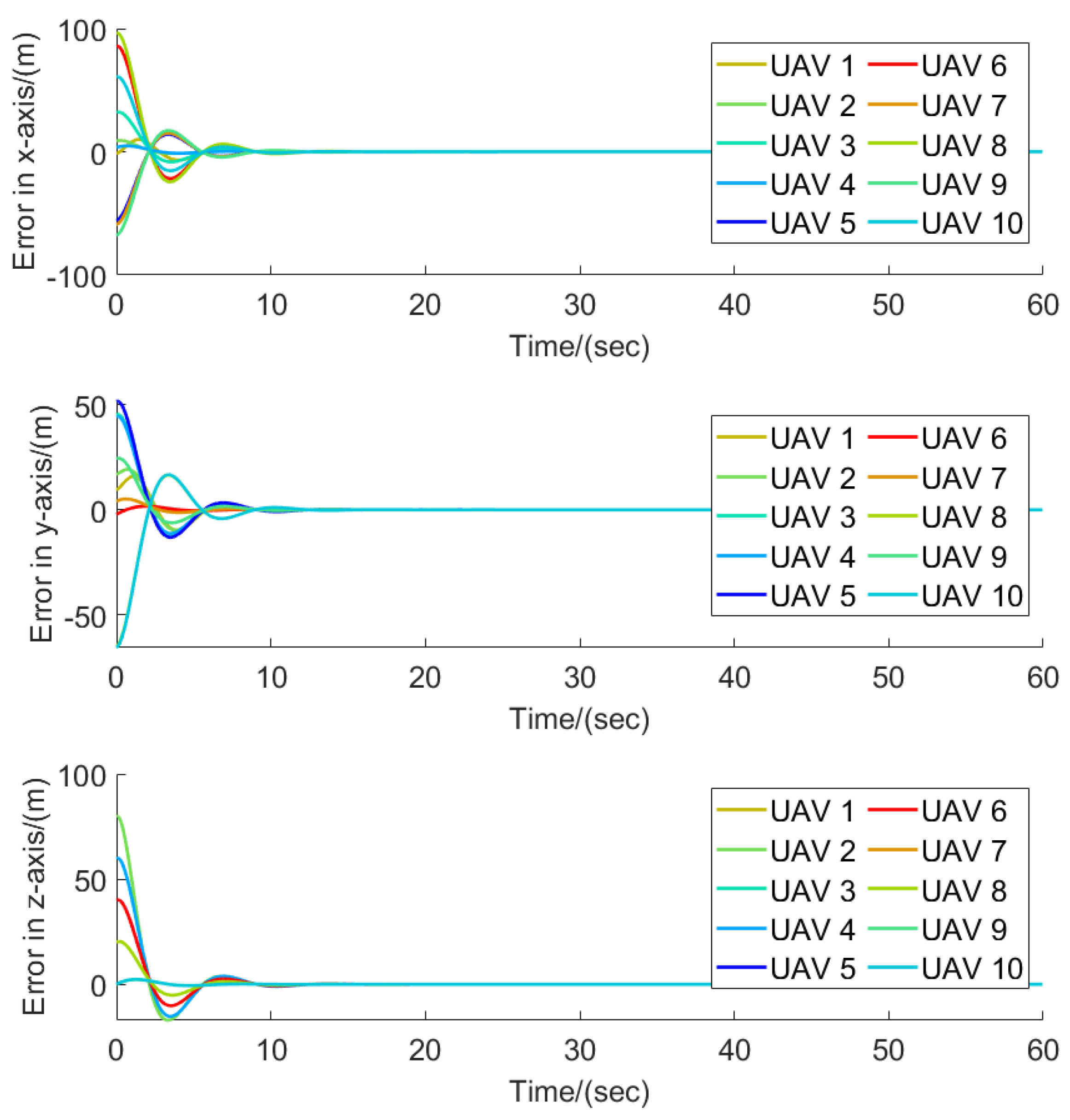 Applsci 13 07385 g008