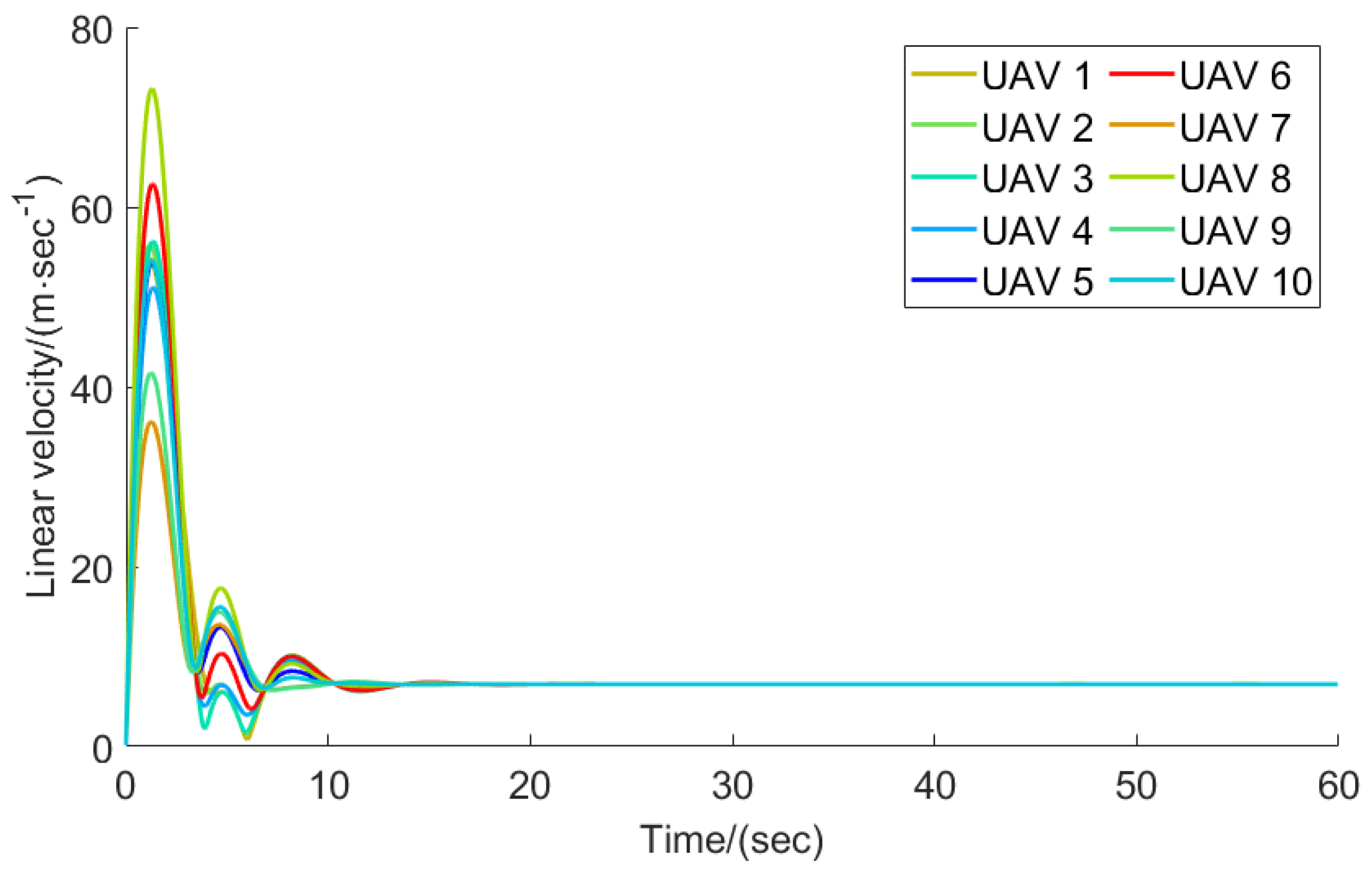 Applsci 13 07385 g009