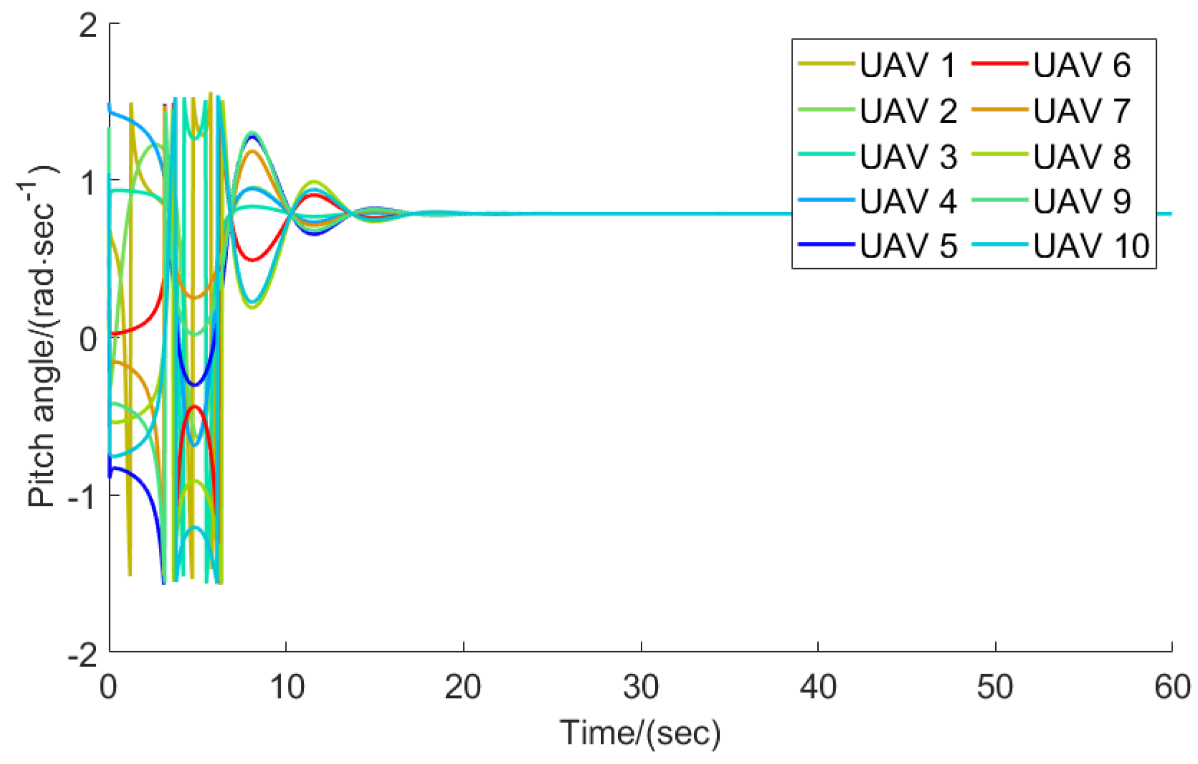 Applsci 13 07385 g010