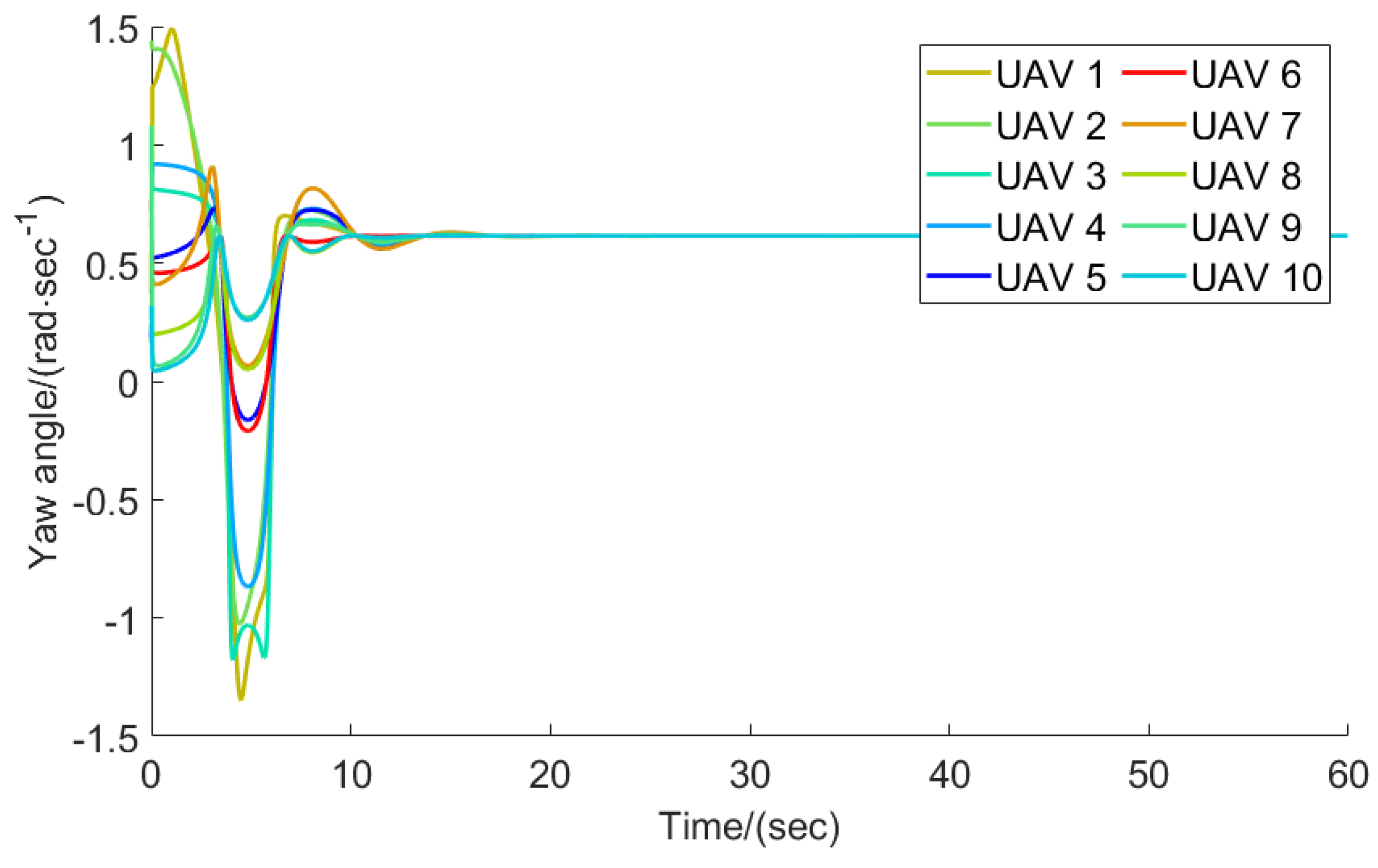 Applsci 13 07385 g011