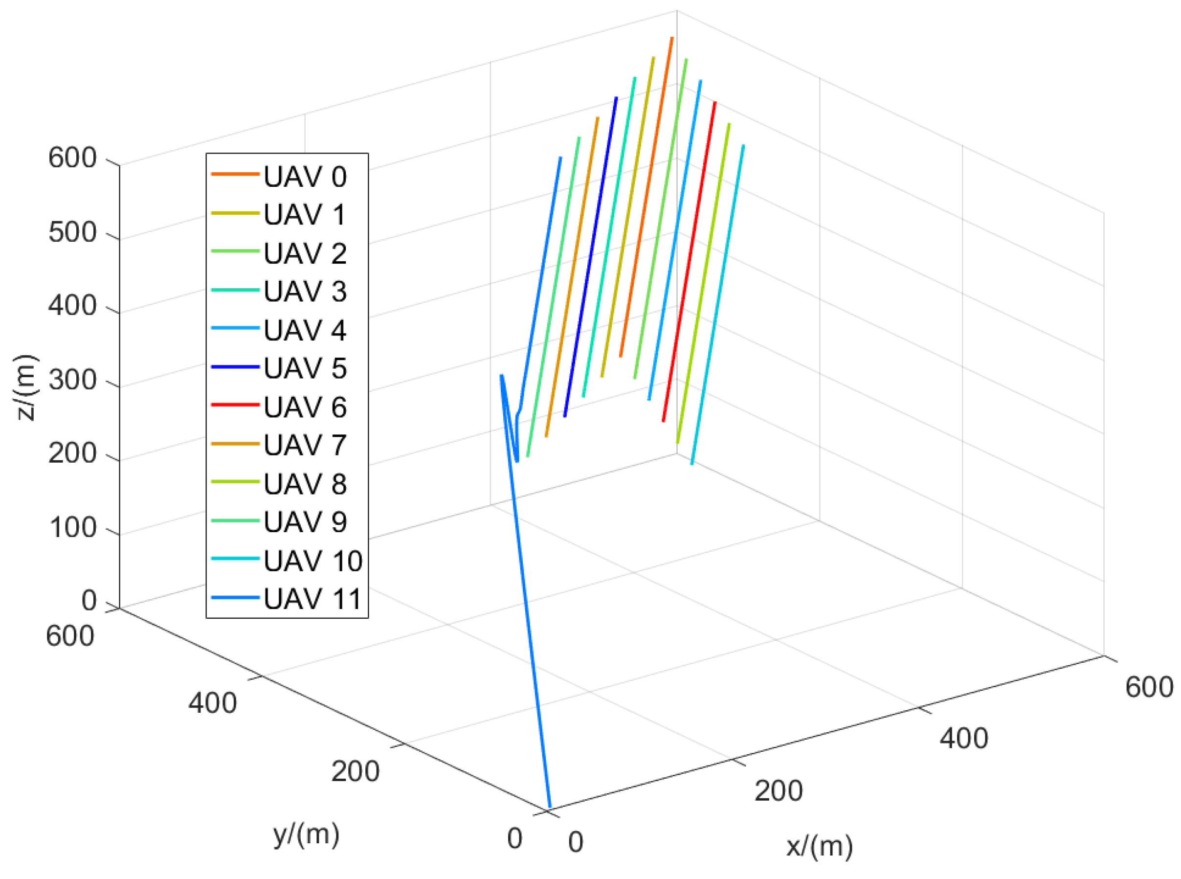 Applsci 13 07385 g012