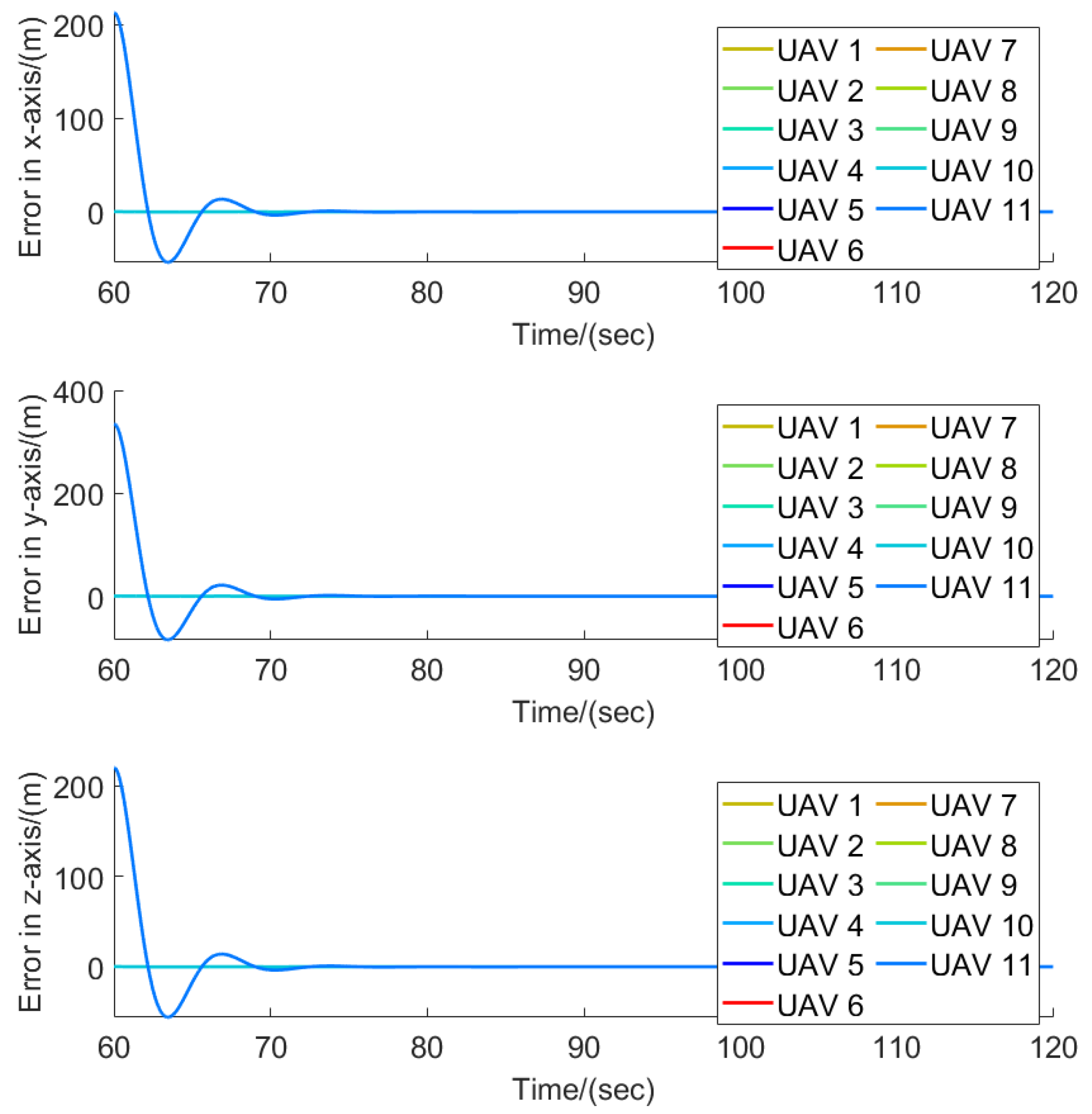 Applsci 13 07385 g013