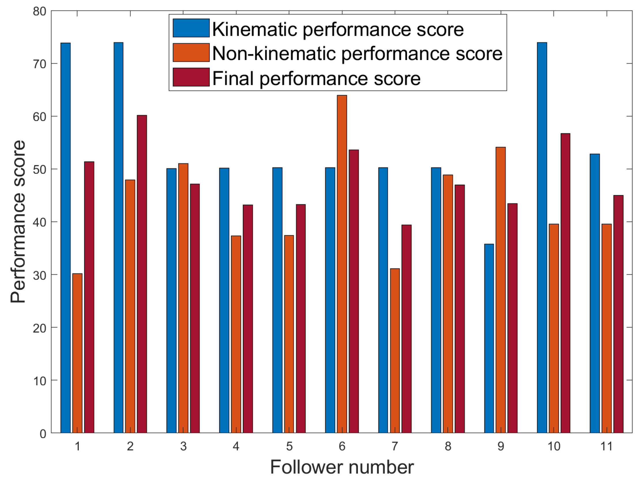 Applsci 13 07385 g017