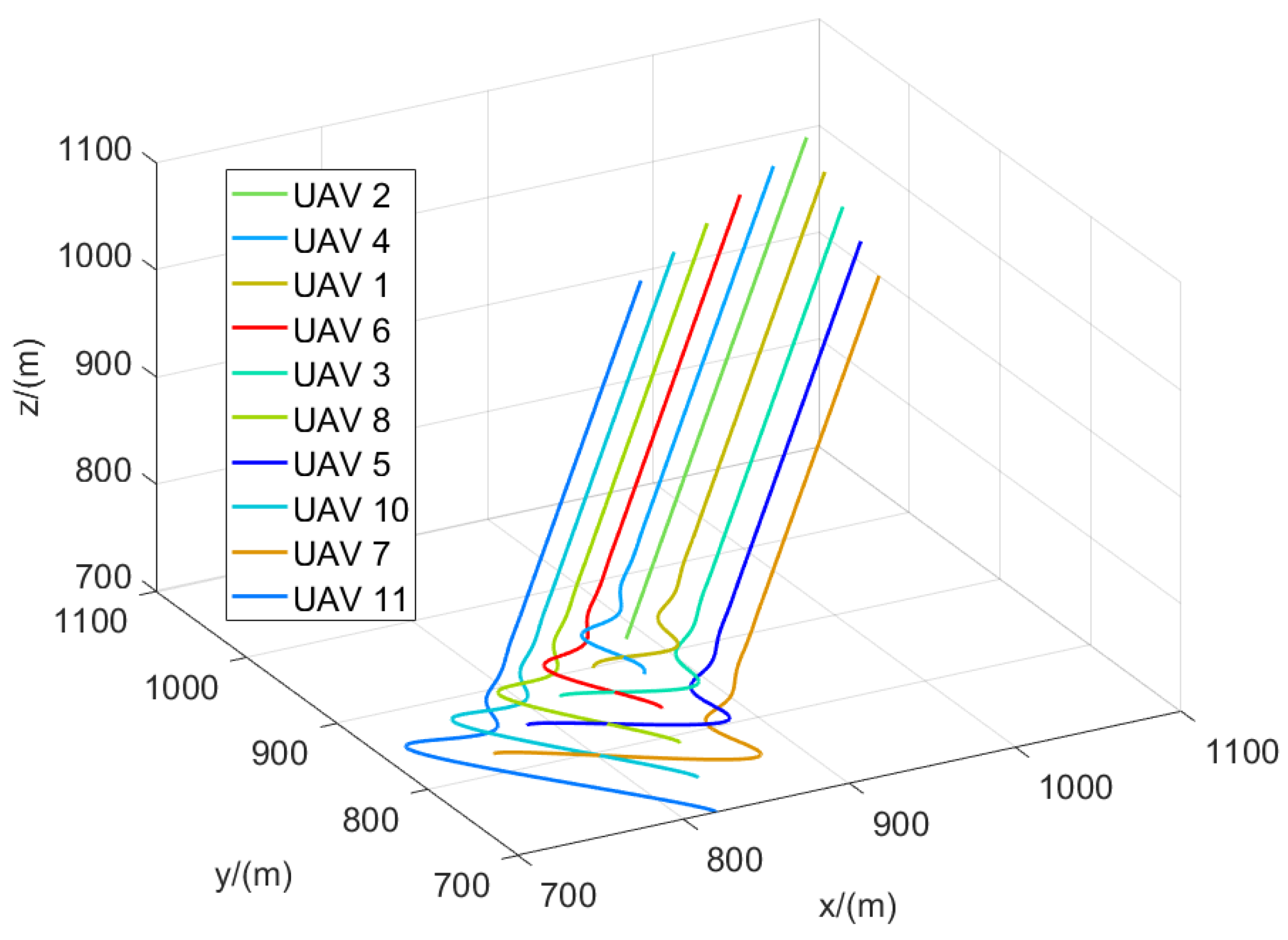 Applsci 13 07385 g023
