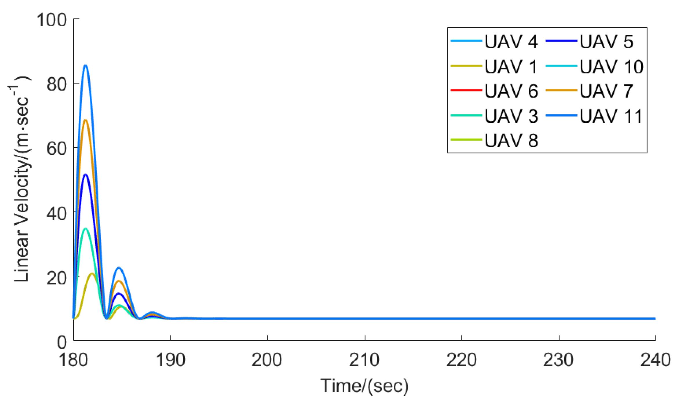 Applsci 13 07385 g025