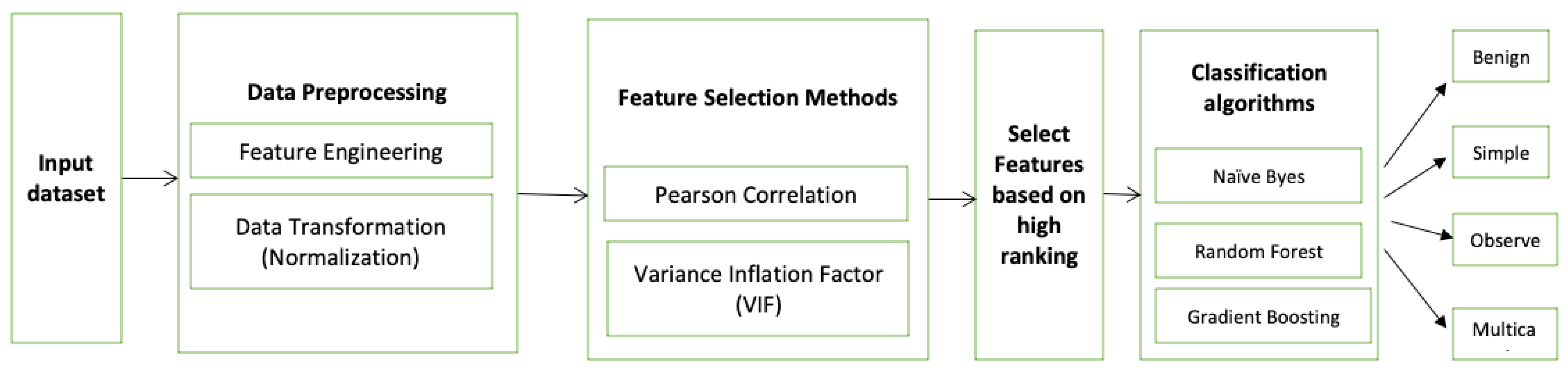 Applsci 13 07391 g011 Applsci 13 07391 g011