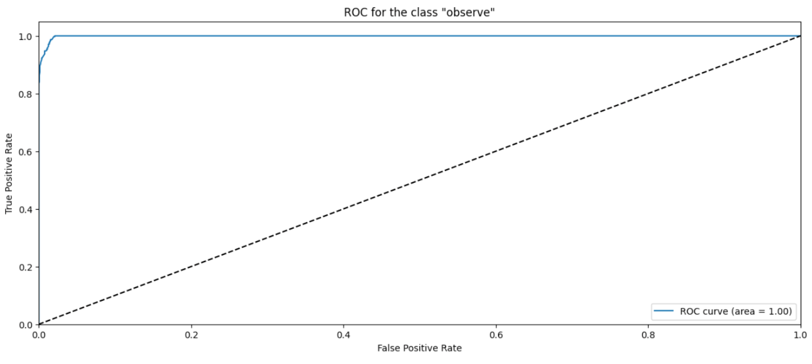 Applsci 13 07391 g021 Applsci 13 07391 g021