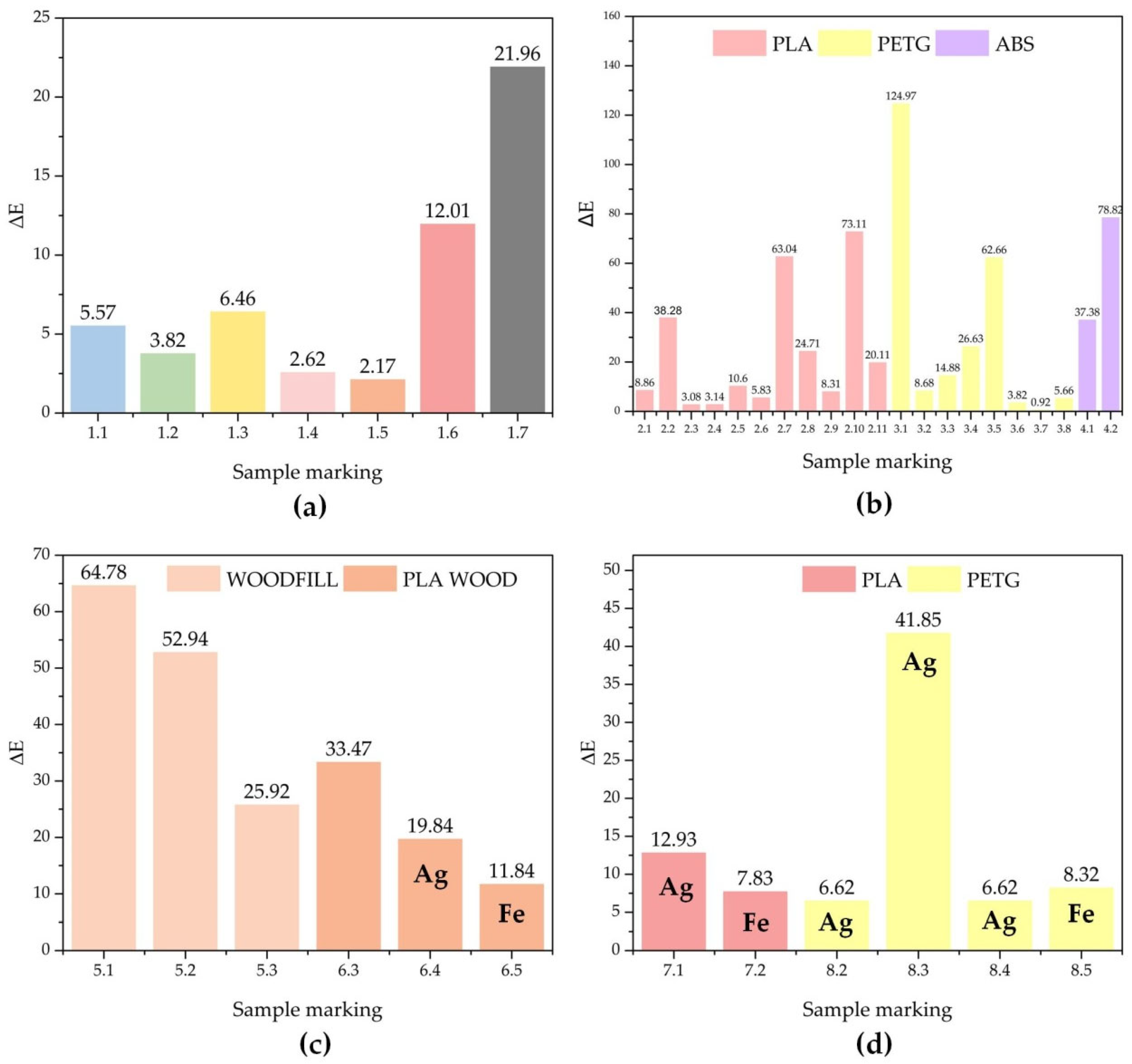 Applsci 13 07393 g012