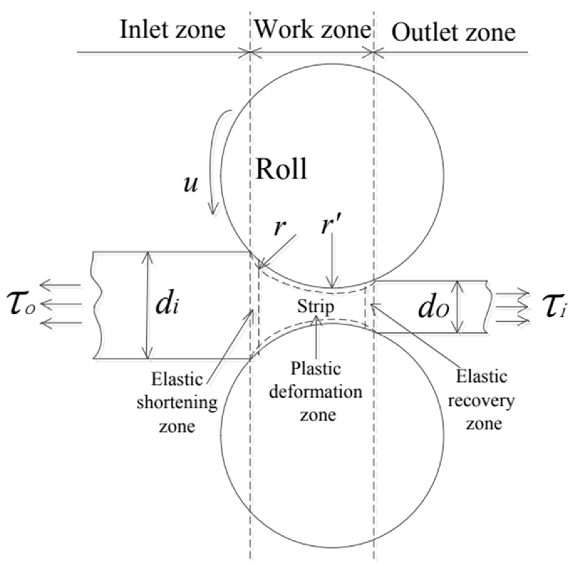 Applsci 13 07394 g001