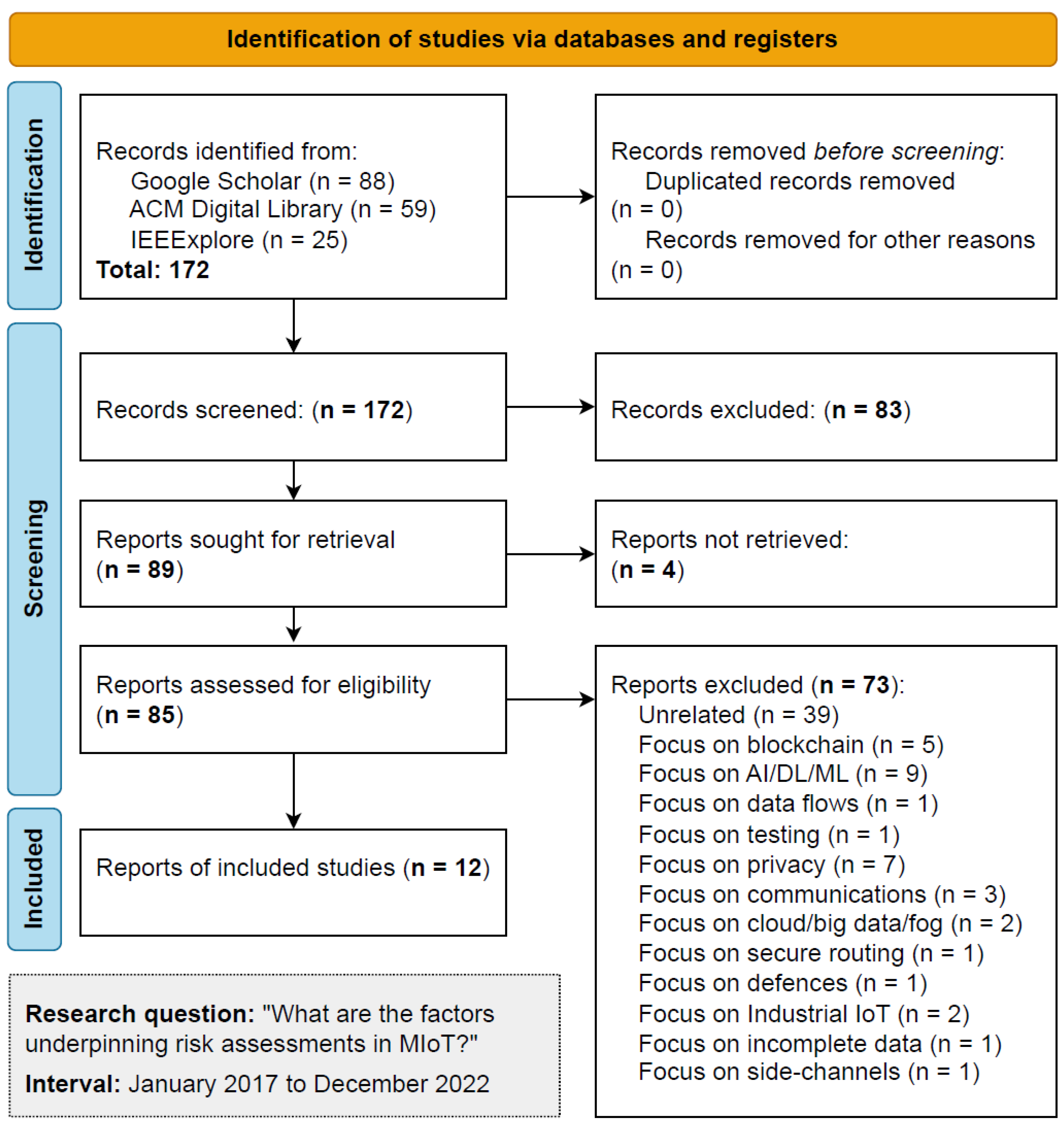 Applsci 13 07406 g001