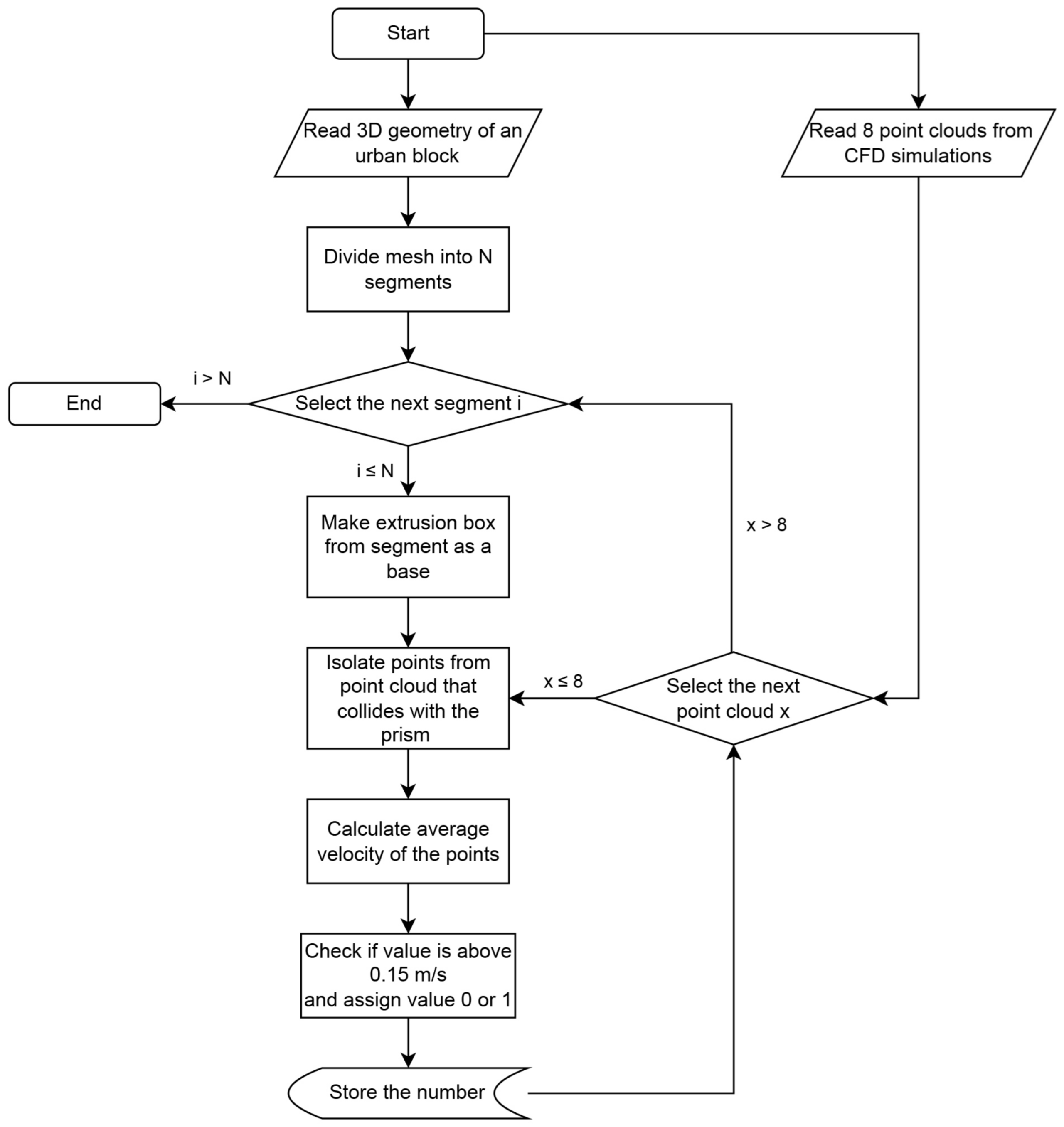 Applsci 13 07408 g004