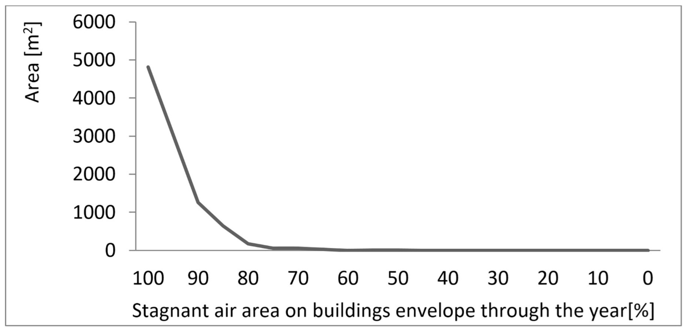 Applsci 13 07408 g006