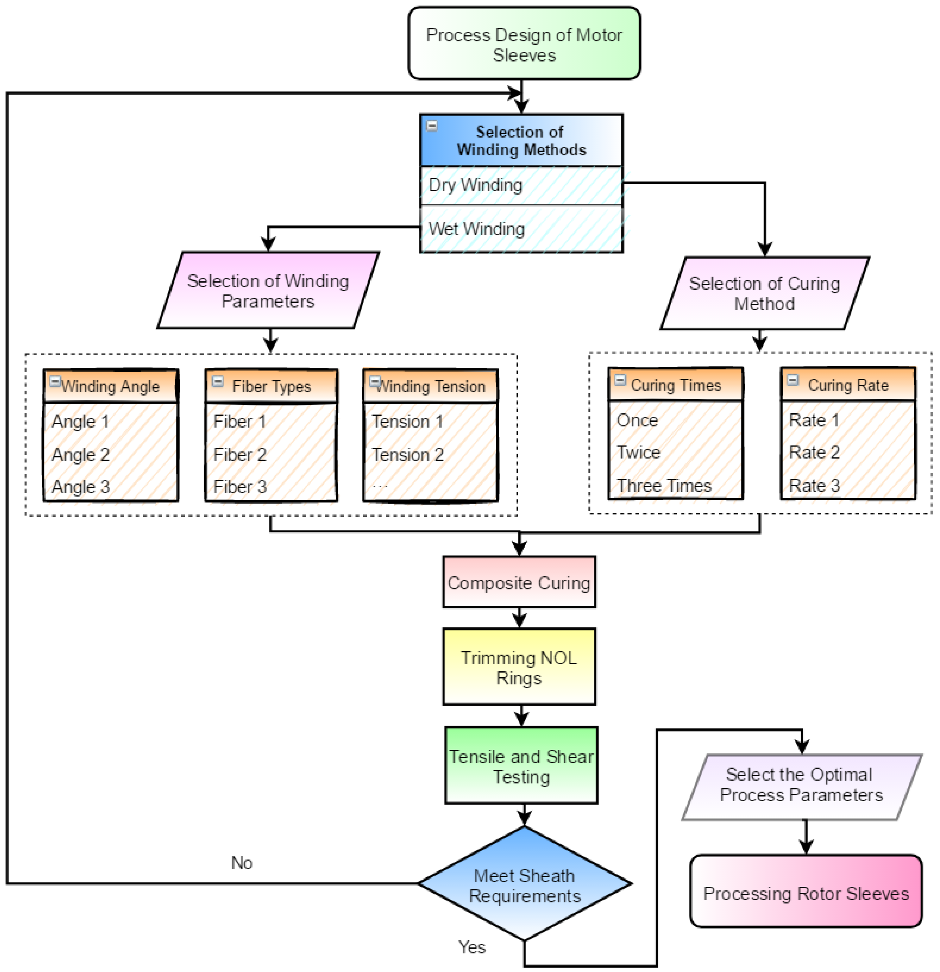 Applsci 13 07411 g002