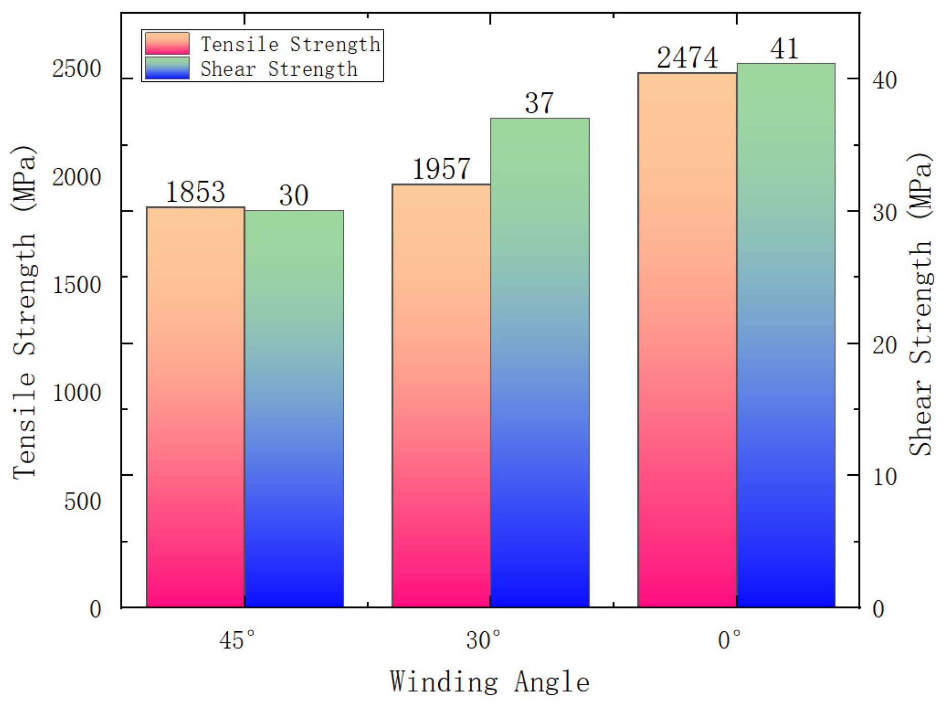 Applsci 13 07411 g004