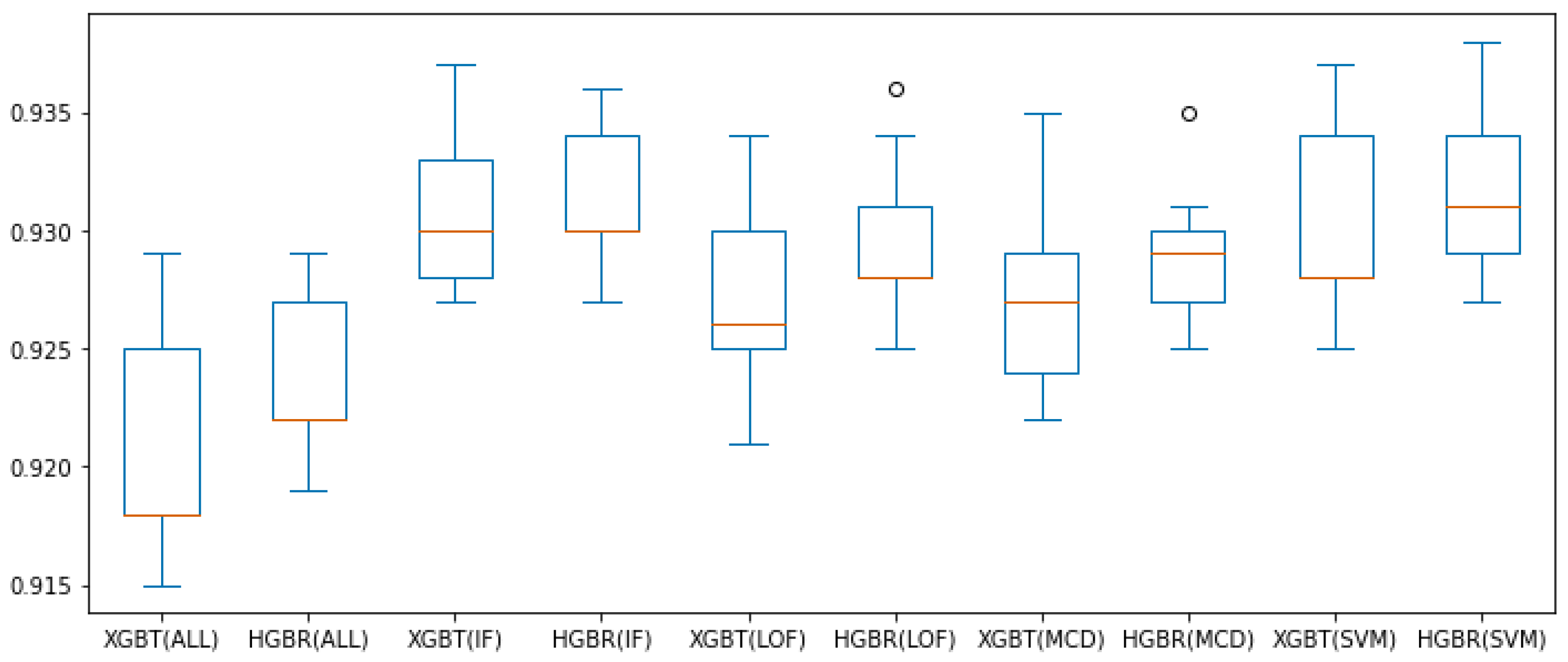 Applsci 13 07415 g007