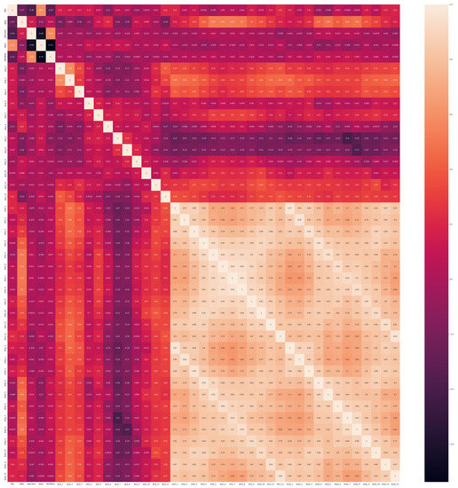 Applsci 13 07415 g0a1