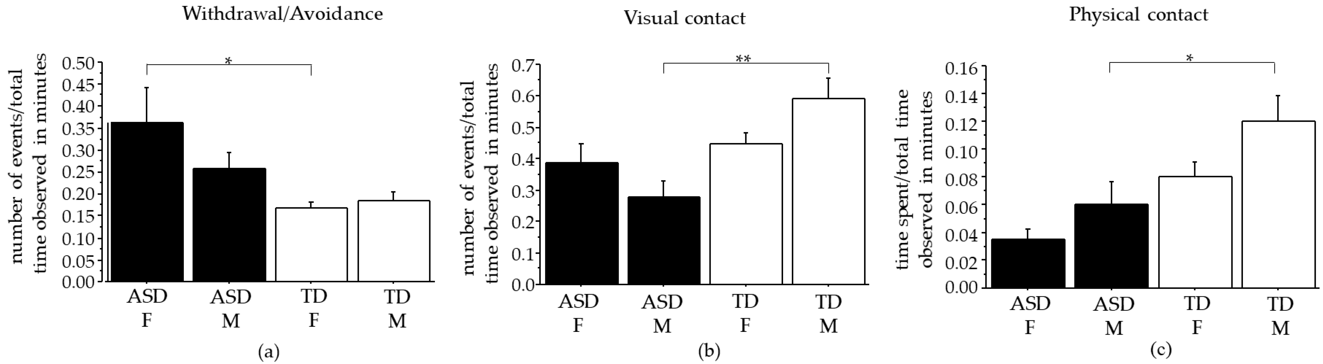 Applsci 13 07417 g001