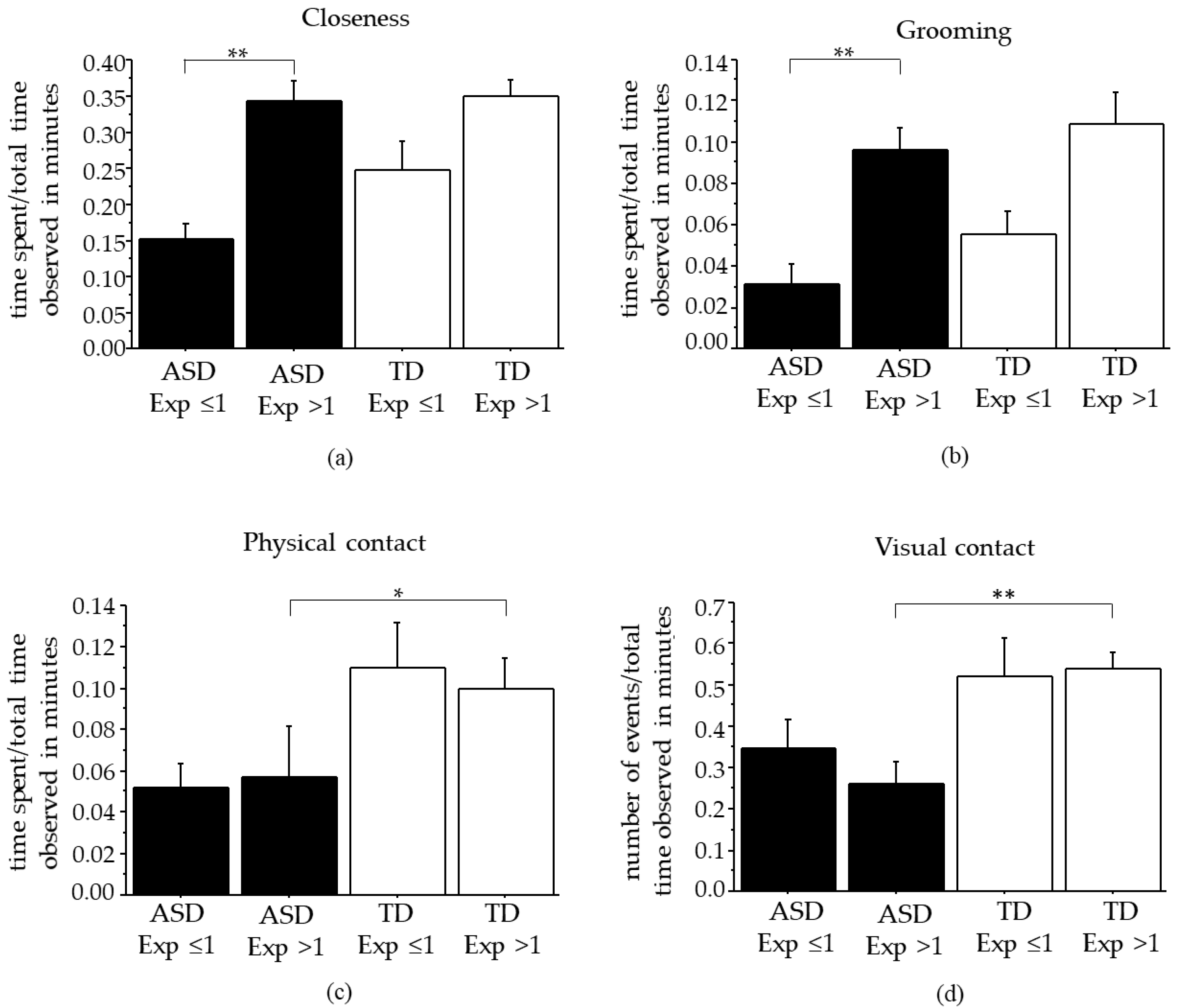 Applsci 13 07417 g002