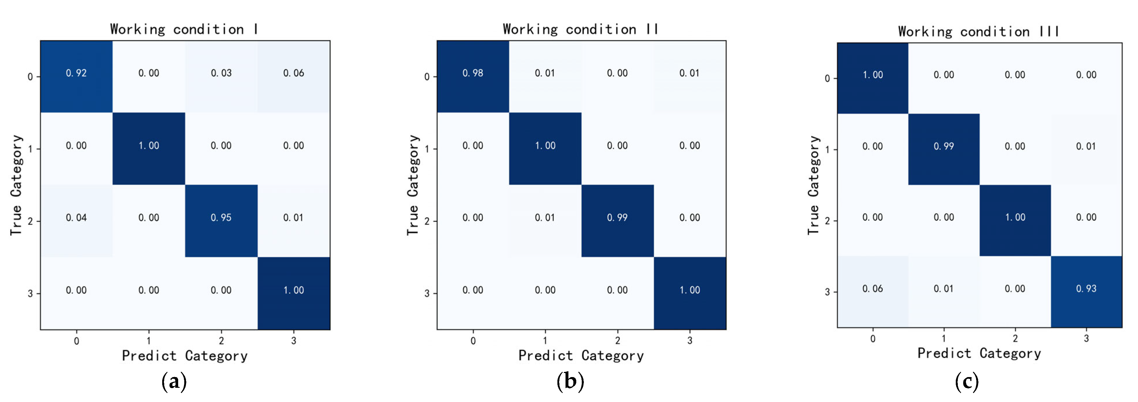 Applsci 13 07424 g013 Applsci 13 07424 g013
