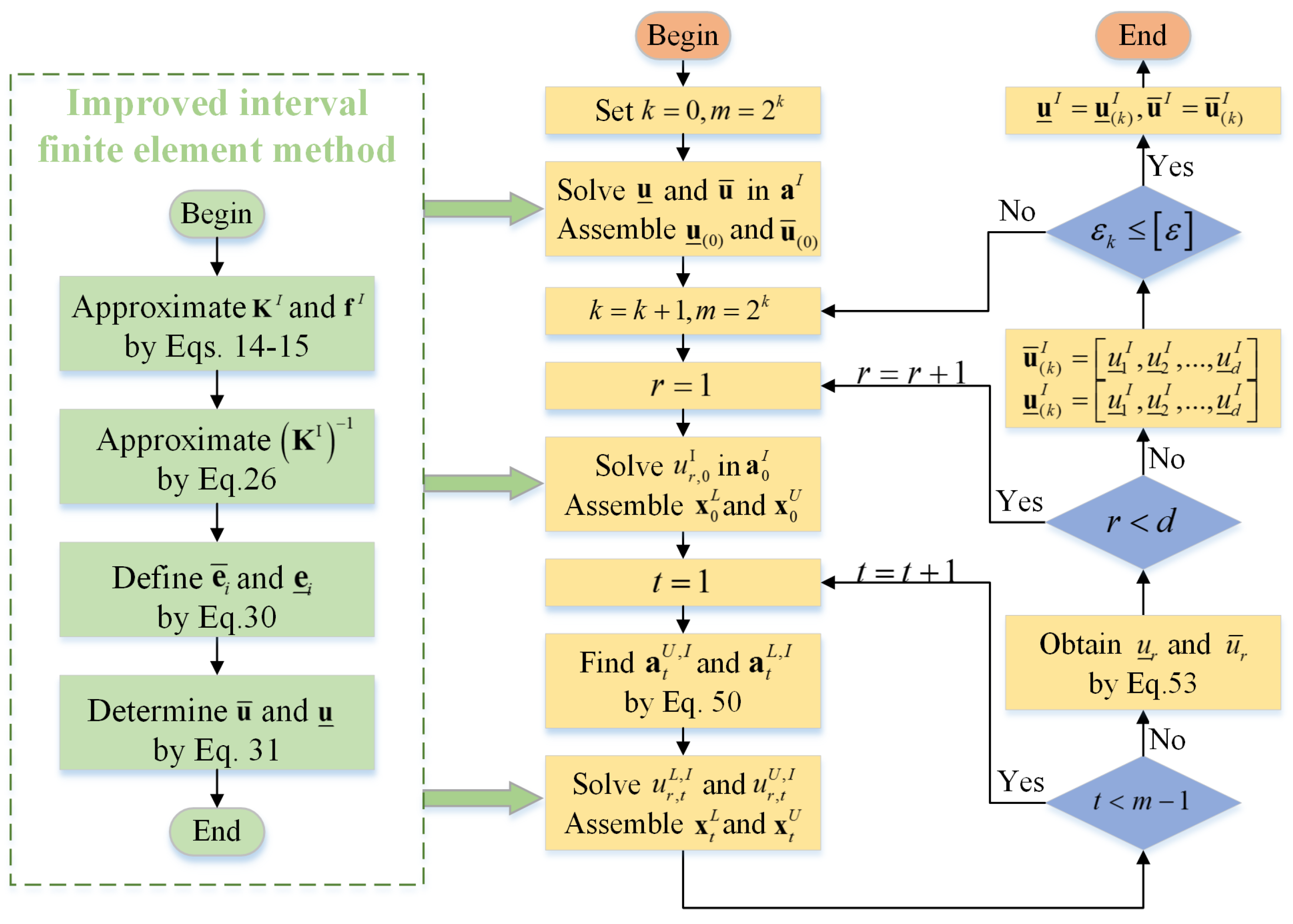 Applsci 13 07426 g004
