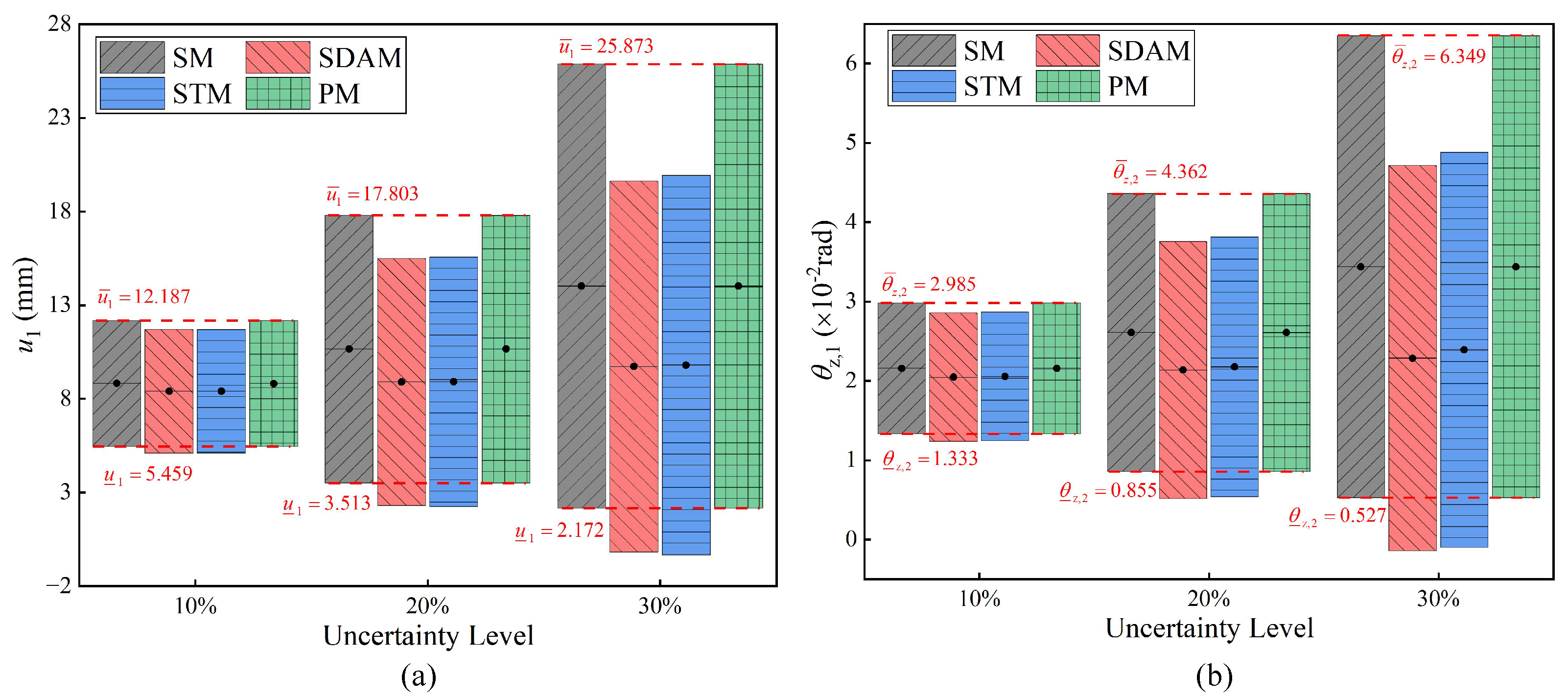Applsci 13 07426 g009