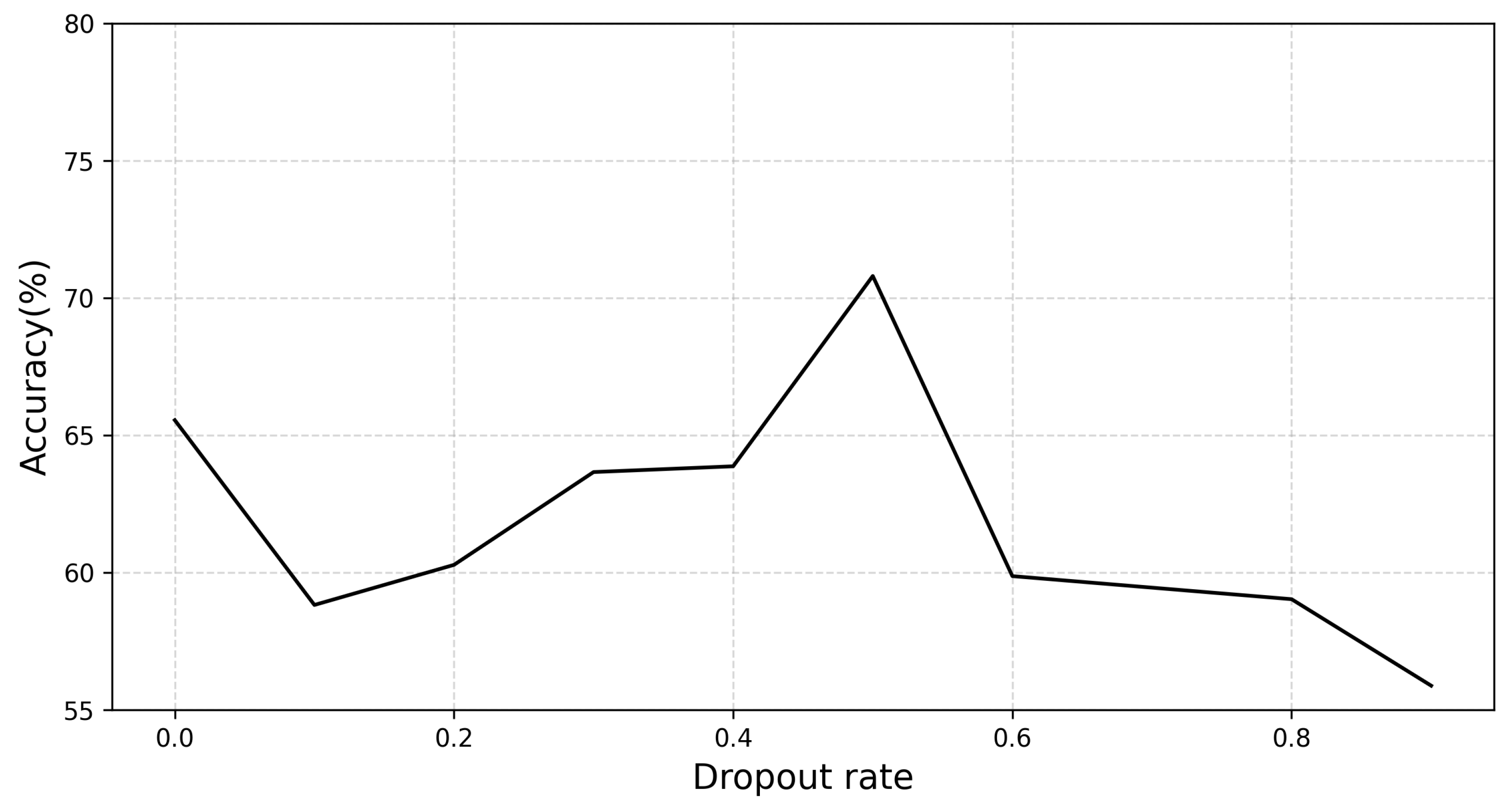 Applsci 13 07431 g007