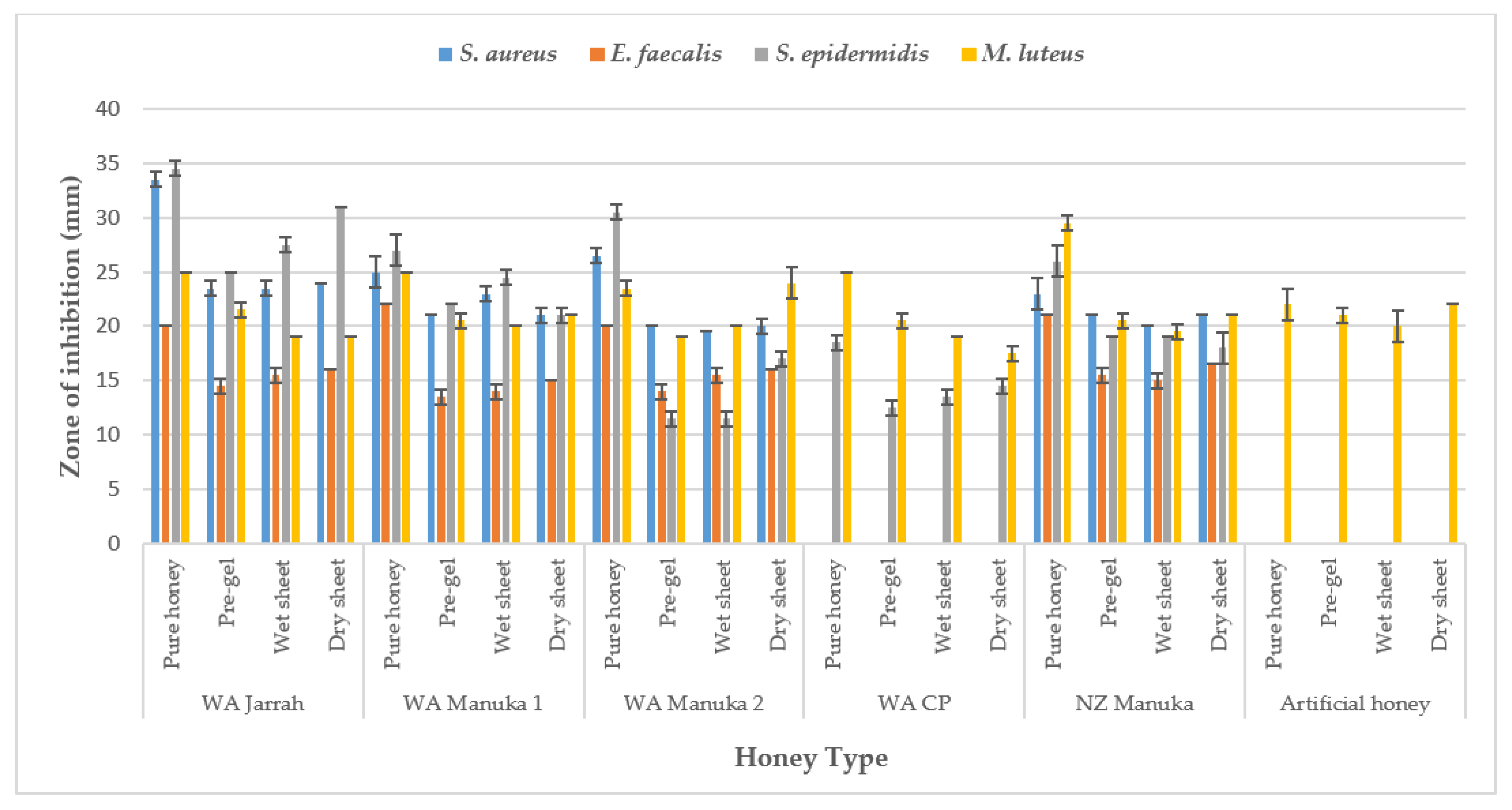 Applsci 13 07440 g007