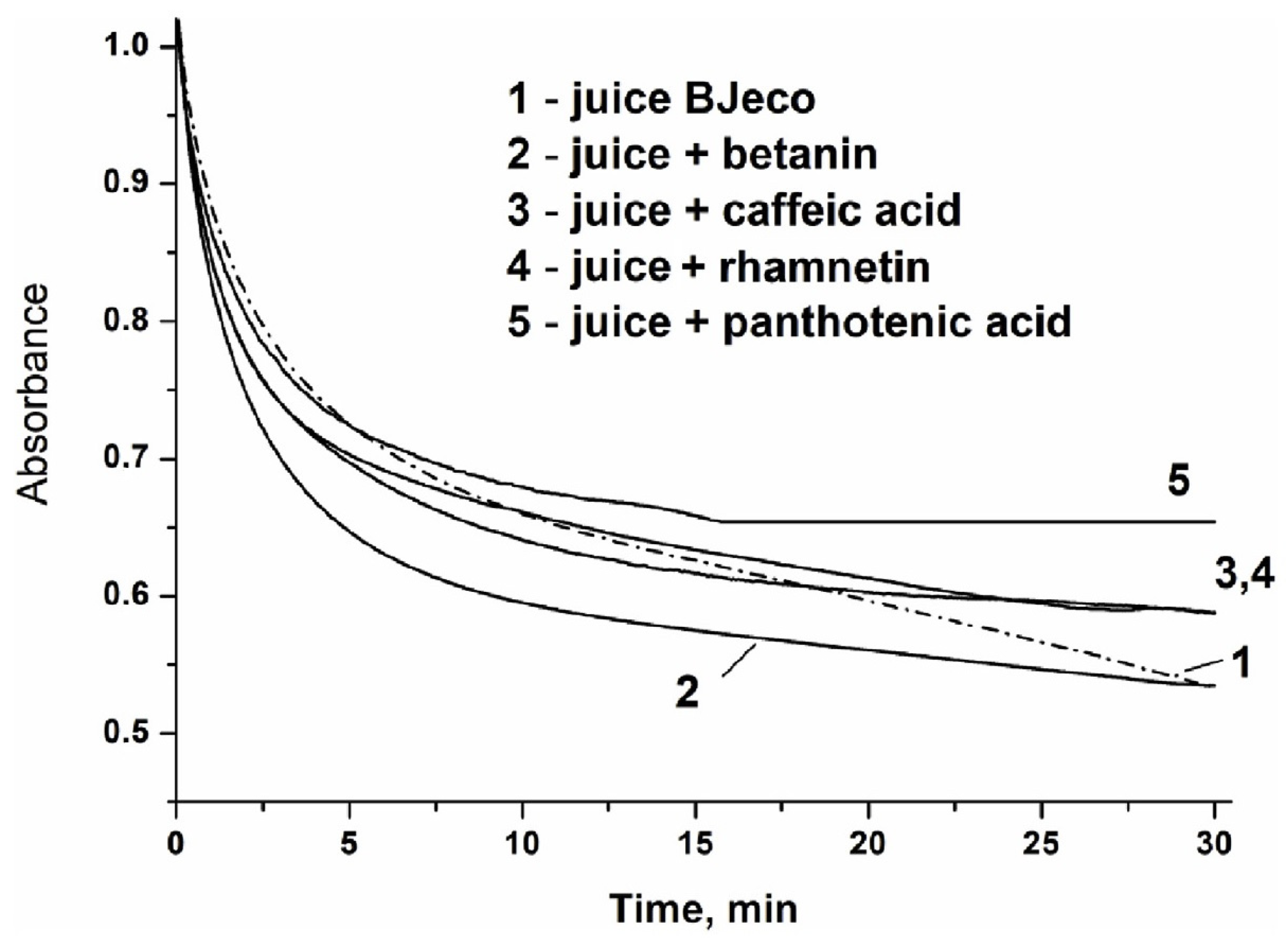 Applsci 13 07445 g004 Applsci 13 07445 g004